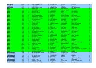 NAZARADO     11077   11   CUALQUIER ATAJO        M   Swear By Dixie      Hacheta               Botafogo                          6
NAZARADO     11043   11   DIOS BACO              M   High Pitched        Coquina               Radedek                          11
NAZARADO     11076   11   DRIBLEAR A TODOS       H   Swear By Dixie      Dulcísima             Mis Tres Amores                   2
PAPO         1022    1    MARIBELES              H   Powerscourt         Maria Graciosa        Vendaval                          6
PAPO         1036    1    TOP WEEKEND            M   Powerscourt         Weekend Leave         Ada Faride                        7
PAPO         1004    1    BRAGELONE              M   Powerscourt         Bresca                (sin registro)                    9
PAPO         2061    2    METALLIC BLUE          M   Dushyantor          Mirza                 Don Bermesí                       3
PAPO         2054    2    LICEANO                M   Dushyantor          Lady Disco            Rico                             22
PAPO         2093    2    VAYA CASUALIDAD        H   Dushyantor          Vamos Muchacha        Ada Faride                        1
PAPO         3073    3    AMNERIS DE EGIPTO      H   Monthir             Galia Transalpina     Haras San Patricio                6
PAPO         3053    3    LA MANO DE FATIMA      H   Indy Dancer         Sachenka              (sin registro)                    6
PAPO         3035    3    FATHER BROWN           M   Edgy Diplomat       Wild Black            (sin registro)                    2
PAPO         4038    4    IL BELLO               M   War Chant           Bella Giulia          Tim Bero                         12
PAPO         4091    4    TENER GUERRA           M   War Chant           Tener Pasion          Doña Sofía                        7
PAPO         4015    4    CREM FUPE              H   Fusaichi Pegasus    Cremcaramel           Haras Las Camelias               14
PAPO         5021    5    LEO MESSI              M   Defer               Ronaldinha            Patricio Millar M.                1
PAPO         5070    5    PARKEADO               M   Ecton Park          Tic Ten               Jujuy                             6
PAPO         5058    5    ECTON PERLA            M   Ecton Park          Perla María           Viejo Perro                      10
PAPO         6031    6    NN 09 BALINESA II      M   Last Best Place     Balinesa II           Santa Isabel                      1
PAPO         6093    6    DADDY YANKEE           M   Pyrus               Die Schwarze Hexe     Haras Dadinco                    25
PAPO         6112    6    NN 09 MISS OVERTURE    H   Pyrus               Miss Overture         (sin registro)                    3
PAPO         7006    7    BRE MACHO              M   Bouthan             Charoka               Chiu Chiu                         2
PAPO         7046    7    RAYO MCQUEEN           M   Happy Hunting       La Lune Me Engañó     Tim Bero                         11
PAPO         7104    7    NN 09 RUE CAMBON       H   Morning Raider      Rue Cambon            Haras Sumaya                     12
PAPO         8009    8    BLUFF BOY              M   Auguri              Blufeando             El Cedro                         16
PAPO         8065    8    NN 09 A LA VUELTA      H   Okey Candy          A La Vuelta           Ocoa                              3
PAPO         8005    8    AMANZINCHAR            M   Amazing Again       Charambita            La Monito                        16
PAPO         9010    9    CONSUEGRO              M   Caesarion           Cosa Buena            Carioca                          28
PAPO         9104    9    STORMY GIPSY           H   Mon Pote Le Gitan   Stormy Embassy        Haras Convento Viejo              8
PAPO         9051    9    TIMBRE DE GOMA         M   Cat Scan            Muy Distinguida       Cayo                              2
PAPO         10052   10   JUBILADO II            M   Orpen               Jug                   Ada Faride                       19
PAPO         10015   10   SHYLO                  M   A.P. Five Hundred   Shy Selva             Las Araucarias                    4
PAPO         10094   10   CATO LOCURA            M   Somersham           Reina De Puangue      Patricio Millar M.                4
PAPO         11031   11   RINERO                 M   El Sombra           Baby Dancer           Haras La Gloria de Los Angeles    6
PAPO         11004   11   GIULIETTA DE PUANGUE   H   Feliz de la Vida    Giulietta de Verona   Legana                           19
PAPO         11007   11   TERRIBLE LUCHO         M   Bastian             Whitney Girl          Legana                           11
PARRANDERO   1106    1    NN 09 TOUCH ME BABY    M   Tumblebrutus        Touch Me Baby         Los Ceibos                        1
PARRANDERO   1099    1    KISS SHE               M   Tumblebrutus        Kiss Me Kate          Carioca                           3
PARRANDERO   1107    1    NN 09 VINEYARD         H   Tumblebrutus        Vineyard              Alicahue                          4
PARRANDERO   2001    2    AMOR SOÑADO            M   Dushyantor          Athenea               Jujuy                            14
PARRANDERO   2002    2    DUSHMONY               M   Dushyantor          Armony                Agrícola San Emilio               5
PARRANDERO   2003    2    FRESH START            M   Dushyantor          Ash                   Doña Elena                        4
PARRANDERO   3040    3    COPA DE CRISTAL        H   Indy Dancer         De Los Alpes          Haras Convento Viejo              9
PARRANDERO   3053    3    LA MANO DE FATIMA      H   Indy Dancer         Sachenka              (sin registro)                    6
 