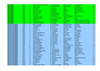 PAULBANK          7101    7    NN 09 PLACE DE L´ODEON   M   Morning Raider      Place de L'Odeon    Haras Sumaya                     11
PAULBANK          7037    7    GOLFO AZUL               M   Happy Hunting       Carita Alegre       Los Pickles                      24
PAULBANK          8012    8    TWISTEANDO               H   Auguri              Twigy               Harrison Adonis B.               15
PAULBANK          8027    8    BIG SON                  M   Big Ten             Soon Yi             Hermanos Díaz                    12
PAULBANK          8028    8    CARA DE LOCO             M   Café Moro           Miss Mara           Haras Palmira                     1
PAULBANK          9066    9    DON CATSCAN              M   Cat Scan            Wicha               Haras Las Camelias                2
PAULBANK          9076    9    CRISTALIZIMO             M   Dance Brightly      Cristal             Carioca                           4
PAULBANK          9138    9    YEPETTO                  M   Winged Victory      India Veloz         R.T.                              2
PAULBANK          10092   10   CHAMP OF GOLD            M   Somersham           Niña De Talagante   Patricio Millar M.                3
PAULBANK          10008   10   TIERRA DE OASIS          M   A.P. Five Hundred   Miss Shiara         Fritzi                            2
PAULBANK          10098   10   XIGUATANEJO              M   Squire Jones        Ixtapa              Mildred                           1
PAULBANK          11031   11   RINERO                   M   El Sombra           Baby Dancer         Haras La Gloria de Los Angeles    6
PAULBANK          11034   11   TEXA'S SHADOW            M   El Sombra           Texas Dream         Haras La Gloria de Los Angeles    1
PAULBANK          11025   11   TIEMPO DE GLORIA         H   Choppy              Vivianne            Haras La Gloria de Los Angeles    2
PISTOLA EN MANO   1026    1    ROYAL POWER              M   Powerscourt         Richwood Royal      Quinchao                         16
PISTOLA EN MANO   1036    1    TOP WEEKEND              M   Powerscourt         Weekend Leave       Ada Faride                        7
PISTOLA EN MANO   1045    1    HAKASSAN                 M   Sir Cat             Fusaichi's Angel    Haras Jockey                     12
PISTOLA EN MANO   2054    2    LICEANO                  M   Dushyantor          Lady Disco          Rico                             22
PISTOLA EN MANO   2047    2    CAPITAL FLY              M   Dushyantor          La Corista          Los Tanderos                      3
PISTOLA EN MANO   2022    2    DOWNY                    H   Dushyantor          Dowly               Los Tanderos                      1
PISTOLA EN MANO   3074    3    PAULINA BONAPARTE        H   Monthir             Golden Rule         Good Luck                         8
PISTOLA EN MANO   3038    3    CRYSTAL FILLY            H   Indy Dancer         Crystal Ice         (sin registro)                   19
PISTOLA EN MANO   3048    3    SON OF THE MOON          M   Indy Dancer         Moon Cruise         Sandokán                          2
PISTOLA EN MANO   4060    4    NN 09 HUM                H   War Chant           Hum                 (sin registro)                   12
PISTOLA EN MANO   4079    4    NUNCA MAL                M   War Chant           Nunca Se Olvida     Xeneixe                           7
PISTOLA EN MANO   4043    4    IL GATTAMELATA           M   War Chant           Caterina Sforza     Don Gato                         23
PISTOLA EN MANO   5054    5    OPEN HEART               M   Ecton Park          Migdalia            Tim Bero                          9
PISTOLA EN MANO   5168    5    NESSUM DORMA             M   Pavarotti II        Nobelia             Los Tanderos                      1
PISTOLA EN MANO   5058    5    ECTON PERLA              M   Ecton Park          Perla María         Viejo Perro                      10
PISTOLA EN MANO   6093    6    DADDY YANKEE             M   Pyrus               Die Schwarze Hexe   Haras Dadinco                    25
PISTOLA EN MANO   6131    6    DALE DON DALE            M   Pyrus               Susana Alegre       El Otoñal                        12
PISTOLA EN MANO   6114    6    DOÑA ALEJANDRINA         H   Pyrus               Niña Irlandesa      Haras Dadinco                     7
PISTOLA EN MANO   7069    7    CARA Y GUAPA             H   Hurricane Cat       Ojos Guapos         Haras Porta Pía                   7
PISTOLA EN MANO   7091    7    NN 09 GREEN VICTORY      H   Morning Raider      Green Victory       Haras Sumaya                      2
PISTOLA EN MANO   7078    7    SOBERBIA NIÑA            H   Hurricane Cat       Sol Vital           Haras Porta Pía                   8
PISTOLA EN MANO   8018    8    TEN SUERTE               M   Big Ten             Marshia             Haras Mocito Guapo               12
PISTOLA EN MANO   8034    8    FELIZ EN LA VIDA         H   Feliz de la Vida    Frameita            Legana                            7
PISTOLA EN MANO   8020    8    PONLE CANELA             H   Big Ten             Mi Canela           J.E.C.                           10
PISTOLA EN MANO   9104    9    STORMY GIPSY             H   Mon Pote Le Gitan   Stormy Embassy      Haras Convento Viejo              8
PISTOLA EN MANO   9010    9    CONSUEGRO                M   Caesarion           Cosa Buena          Carioca                          28
PISTOLA EN MANO   9008    9    AL CAMPO                 M   Caesarion           Alphagram           Carioca                          26
PISTOLA EN MANO   10052   10   JUBILADO II              M   Orpen               Jug                 Ada Faride                       19
PISTOLA EN MANO   10051   10   BLITHE                   H   Orpen               Bliss Gal           Las Araucarias                   12
PISTOLA EN MANO   10003   10   PARQUE SAN MIGUEL        M   A.P. Five Hundred   Dear Witch          Fritzi                            4
 