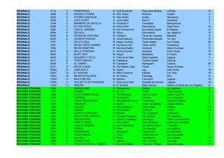 REGINALD          3113    3    PAMPERAZO                M   Until Sundown        Penumbra Marina       Linlinao                         19
REGINALD          4096    4    GERALD O'HARA            M   War Chant            Wiwichu               Huelén                            4
REGINALD          4033    4    VITORIO ANDOLINI         M   War Chant            Anaby                 Hermanos                          2
REGINALD          4029    4    JUST START               H   Jump Start           Savor t               Vendaval                          7
REGINALD          5184    5    BARBERO DE SEVILLA       M   Pavarotti II         Tramitada             Manquecura                        7
REGINALD          5058    5    ECTON PERLA              M   Ecton Park           Perla María           Viejo Perro                      10
REGINALD          5082    5    IVAN EL GRANDE           M   Ivan Denisovich      Boundless Quest       El Negrito                        8
REGINALD          6094    6    SIR WILL                 M   Pyrus                Eliminatoria          (sin registro)                   10
REGINALD          6006    6    DESDE MI VENTANA         M   Gstaad II            Fama de Coqueta       Masaiva                           9
REGINALD          6020    6    JOHAN'S PARADE           M   Johannesburg         Themodernparade       Tío Javi                          6
REGINALD          7037    7    GOLFO AZUL               M   Happy Hunting        Carita Alegre         Los Pickles                      24
REGINALD          7081    7    NN 09 TANTO CARIÑO       M   Hurricane Cat        Tanto Carño           Constanza                         6
REGINALD          7092    7    NN 09 HOMEYRA            M   Morning Raider       Homeyra               Haras Sumaya                      8
REGINALD          8074    8    BELLA STRONZA            H   Stormy Humor         Amboise               Paris Texas                      14
REGINALD          8009    8    BLUFF BOY                M   Auguri               Blufeando             El Cedro                         16
REGINALD          8040    8    GALANTE Y FELIZ          H   Feliz de la Vida     Maria Galante         Legana                            7
REGINALD          9013    9    TURCO BRAVO              M   Caesarion            Turkish Queen         Carioca                           1
REGINALD          9008    9    AL CAMPO                 M   Caesarion            Alphagram             Carioca                          26
REGINALD          9131    9    NN 09 YLENIA             M   The Mighty Tiger     Ylenia                Haras Sumaya                      1
REGINALD          10052   10   JUBILADO II              M   Orpen                Jug                   Ada Faride                       19
REGINALD          10047   10   EL AVATAR                M   Milt's Overture      Dalaika               Los Tilos                        19
REGINALD          10061   10   NN 09 PATOLOGÍA          M   Sir Halory           Patologia             Rico                              6
REGINALD          11002   11   BAILA SIN FIN            M   Bastian              Farreraza             Legana                           10
REGINALD          11004   11   GIULIETTA DE PUANGUE     H   Feliz de la Vida     Giulietta de Verona   Legana                           19
REGINALD          11031   11   RINERO                   M   El Sombra            Baby Dancer           Haras La Gloria de Los Angeles    6
RICHARD STRAUSS   1004    1    BRAGELONE                M   Powerscourt          Bresca                (sin registro)                    9
RICHARD STRAUSS   1056    1    ARABEL                   H   Sir Cat              Wolfie                Haras Jockey                     14
RICHARD STRAUSS   1092    1    NN 09 VAMOS CHICA        H   Tumblebrutus         Vamos Chica           Haras Porta Pía                   1
RICHARD STRAUSS   2016    2    CHENNAI                  M   Dushyantor           Cheviva               Las Araucarias                    6
RICHARD STRAUSS   2113    2    NN 09 PROMENADE          H   Merchant Of Venice   Promenade             Haras De Pirque                   5
RICHARD STRAUSS   2120    2    SIBILANTE                M   Stuka II             Costa de Malabar      Laguna Blanca                     7
RICHARD STRAUSS   3090    3    CALIFAT                  M   Until Sundown        Clear Water           Filipino                         15
RICHARD STRAUSS   3055    3    TABLET                   M   Indy Dancer          Shetland              Crillón                          10
RICHARD STRAUSS   3067    3    QUINTO SERTORIO          M   Monthir              Elia Capitolina       Achibueno                         7
RICHARD STRAUSS   4020    4    NN 09 FLOR EXÓTICA       M   Fusaichi Pegasus     Flor Exótica          (sin registro)                    2
RICHARD STRAUSS   4026    4    MIELDEULMO               H   Giant´s Causeway     Cremroyal             Haras Las Camelias               11
RICHARD STRAUSS   4075    4    MISS OF WAR              H   War Chant            Miss Of Wales         Haras Las Camelias                3
RICHARD STRAUSS   5082    5    IVAN EL GRANDE           M   Ivan Denisovich      Boundless Quest       El Negrito                        8
RICHARD STRAUSS   5024    5    RUANO                    M   Defer                Tan Querida           (sin registro)                    3
RICHARD STRAUSS   5174    5    ROSARINHO                H   Pavarotti II         Royalty Gal           La Compañía                       1
RICHARD STRAUSS   6091    6    CANTA BELLA              H   Pyrus                Canta Para Mí         Las Araucarias                    5
RICHARD STRAUSS   6094    6    SIR WILL                 M   Pyrus                Eliminatoria          (sin registro)                   10
RICHARD STRAUSS   6008    6    FLUSH STAR               H   Gstaad II            Flor y Canela         Genotipo                          5
RICHARD STRAUSS   7101    7    NN 09 PLACE DE L´ODEON   M   Morning Raider       Place de L'Odeon      Haras Sumaya                     11
 