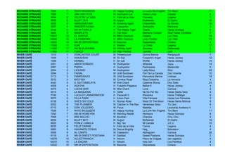 RICHARD STRAUSS   7046    7    RAYO MCQUEEN           M   Happy Hunting        La Lune Me Engañó   Tim Bero                11
RICHARD STRAUSS   7085    7    JAN VAN EYCK           M   Hurricane Cat        Vasca Linda         Zacatal                  4
RICHARD STRAUSS   8034    8    FELIZ EN LA VIDA       H   Feliz de la Vida     Frameita            Legana                   7
RICHARD STRAUSS   8009    8    BLUFF BOY              M   Auguri               Blufeando           El Cedro                16
RICHARD STRAUSS   8005    8    AMANZINCHAR            M   Amazing Again        Charambita          La Monito               16
RICHARD STRAUSS   9007    9    IRRESPETUOSA           H   Caesarion            Simbaville          Matriarca                3
RICHARD STRAUSS   9128    9    NN 09 TAWILA           H   The Mighty Tiger     Tawila              Haras Sumaya             6
RICHARD STRAUSS   9043    9    MANOLETA               H   Cat Scan             Madame Cuncún       Stud Haras Cordillera    2
RICHARD STRAUSS   10047   10   EL AVATAR              M   Milt's Overture      Dalaika             Los Tilos               19
RICHARD STRAUSS   10048   10   LA PANDORA             H   Milt's Overture      Lady Frontier       Los Tilos               10
RICHARD STRAUSS   10022   10   NN 09 DEPOSITADA       M   Bacoma               Depositada          Cimera                   4
RICHARD STRAUSS   11006   11   KUKI                   H   Bastian              La Chilla           Legana                  17
RICHARD STRAUSS   11050   11   NN 09 SLAVONIA         M   Holiday Spirit       Slavonia            Dellarossa               3
RICHARD STRAUSS   11042   11   CUSCO                  M   High Pitched         Canalla             Lam                      4
RIVER CAFÉ        1010    1    DONCASTER COURT        M   Powerscourt          Donna Bianca        Panguipulli              7
RIVER CAFÉ        1045    1    HAKASSAN               M   Sir Cat              Fusaichi's Angel    Haras Jockey            12
RIVER CAFÉ        1056    1    ARABEL                 H   Sir Cat              Wolfie              Haras Jockey            14
RIVER CAFÉ        2001    2    AMOR SOÑADO            M   Dushyantor           Athenea             Jujuy                   14
RIVER CAFÉ        2067    2    PARVA                  H   Dushyantor           Participada         Matancilla               5
RIVER CAFÉ        2054    2    LICEANO                M   Dushyantor           Lady Disco          Rico                    22
RIVER CAFÉ        3094    3    FAISAL                 M   Until Sundown        Flor De La Canela   Don Vicente             10
RIVER CAFÉ        3113    3    PAMPERAZO              M   Until Sundown        Penumbra Marina     Linlinao                19
RIVER CAFÉ        3010    3    BIG FISH               M   Crocker Road         Risa Cristalina     La Herrería              4
RIVER CAFÉ        4043    4    IL GATTAMELATA         M   War Chant            Caterina Sforza     Don Gato                23
RIVER CAFÉ        4008    4    AGATHA                 H   Fusaichi Pegasus     Balice II           Haras Jockey             4
RIVER CAFÉ        4070    4    LUCAS BAR              M   War Chant            Lune                Carioca                  2
RIVER CAFÉ        5014    5    LA MAQUENA             H   Defer                No Es Por Na        Haras Santa Sara         6
RIVER CAFÉ        5190    5    LUCIA DI LAMMERMOOR    H   Pavarotti II         Warooka             Haras Trafalgar          8
RIVER CAFÉ        5073    5    VILLA PARK             H   Ecton Park           Villa Farnese       Haras Las Camelias       3
RIVER CAFÉ        6138    6    SHE'S SO COLD          H   Roman Ruler          West Of The Moon    Haras Santa Mónica       9
RIVER CAFÉ        6002    6    THE PLUMBER            M   Catcher In The Rye   Venenosa Glory      Tío Javi                 6
RIVER CAFÉ        6110    6    DON JOLGORIO           M   Pyrus                Maletita            Leonardo Arellano H.     1
RIVER CAFÉ        7046    7    RAYO MCQUEEN           M   Happy Hunting        La Lune Me Engañó   Tim Bero                11
RIVER CAFÉ        7092    7    NN 09 HOMEYRA          M   Morning Raider       Homeyra             Haras Sumaya             8
RIVER CAFÉ        7006    7    BRE MACHO              M   Bouthan              Charoka             Chiu Chiu                2
RIVER CAFÉ        8009    8    BLUFF BOY              M   Auguri               Blufeando           El Cedro                16
RIVER CAFÉ        8020    8    PONLE CANELA           H   Big Ten              Mi Canela           J.E.C.                  10
RIVER CAFÉ        8030    8    FELIZ CARINE           H   Feliz de la Vida     Carine              Legana                   6
RIVER CAFÉ        9083    9    HAGAMOS COSAS          M   Dance Brightly       Hag                 Barbastro                4
RIVER CAFÉ        9008    9    AL CAMPO               M   Caesarion            Alphagram           Carioca                 26
RIVER CAFÉ        9118    9    NN 09 SWEET POSITANA   H   Saddad               Sweet Positana      Haras Sumaya             2
RIVER CAFÉ        10079   10   ALLEZ FRANCIA          H   Sitcom               Place de Vosges     (sin registro)           6
RIVER CAFÉ        10072   10   LA ENCINA              H   Sitcom               Indy Girl           Los Parditos             4
RIVER CAFÉ        10022   10   NN 09 DEPOSITADA       M   Bacoma               Depositada          Cimera                   4
 