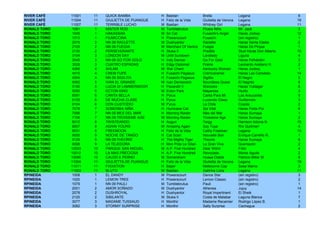 RIVER CAFÉ    11001   11   QUICK BAMBA            H   Bastian              Brella                Legana                    6
RIVER CAFÉ    11004   11   GIULIETTA DE PUANGUE   H   Feliz de la Vida     Giulietta de Verona   Legana                   19
RIVER CAFÉ    11007   11   TERRIBLE LUCHO         M   Bastian              Whitney Girl          Legana                   11
RONALD TORO   1081    1    MISTER ROD             M   Tumblebrutus         Picara Niña           Mr. Jack                  3
RONALD TORO   1045    1    HAKASSAN               M   Sir Cat              Fusaichi's Angel      Haras Jockey             12
RONALD TORO   1013    1    FIUMICCINA             H   Powerscourt          Fusaichi              (sin registro)            1
RONALD TORO   2075    2    NN 09 RACLETTE         M   Dushyantor           Raclette              Haras Santa Eladia        2
RONALD TORO   2105    2    NN 09 FUEGIA           M   Merchant Of Venice   Fuegia                Haras De Pirque           1
RONALD TORO   2130    2    PERSEVERANTE           H   Stuka II             Pradilla              Stud Haras Don Alberto   10
RONALD TORO   3104    3    LONDON DAY             M   Until Sundown        Landlady              Liguria                   4
RONALD TORO   3045    3    NN 09 GO FOR GOLD      H   Indy Dancer          Go For Gold           Haras Peñalolén           3
RONALD TORO   3028    3    CUATRO ESPADAS         H   Edgy Diplomat        Prairie               Leonardo Arellano H.      2
RONALD TORO   4066    4    AHLAM                  M   War Chant            Kentucky Woman        Haras Jockey              1
RONALD TORO   4015    4    CREM FUPE              H   Fusaichi Pegasus     Cremcaramel           Haras Las Camelias       14
RONALD TORO   4004    4    NN 09 SIGILITA         H   Fusaichi Pegasus     Sigilita              El Negro                  2
RONALD TORO   5082    5    IVAN EL GRANDE         M   Ivan Denisovich      Boundless Quest       El Negrito                8
RONALD TORO   5190    5    LUCIA DI LAMMERMOOR    H   Pavarotti II         Warooka               Haras Trafalgar           8
RONALD TORO   5050    5    ECTON KING             M   Ecton Park           Mayarosa              Hurito                    3
RONALD TORO   6091    6    CANTA BELLA            H   Pyrus                Canta Para Mí         Las Araucarias            5
RONALD TORO   6109    6    DE MUCHA CLASE         H   Pyrus                Luciendo Clase        Guillermón                3
RONALD TORO   6104    6    DON CUSTODIO           M   Pyrus                La Chile              Coyote                    2
RONALD TORO   7078    7    SOBERBIA NIÑA          H   Hurricane Cat        Sol Vital             Haras Porta Pía           8
RONALD TORO   7096    7    NN 09 MES DEL MAR      H   Morning Raider       Mes del Mar           Haras Sumaya              1
RONALD TORO   7106    7    NN 09 TROISIEME AGE    M   Morning Raider       Troisieme Age         Haras Sumaya              2
RONALD TORO   8012    8    TWISTEANDO             H   Auguri               Twigy                 Harrison Adonis B.       15
RONALD TORO   8007    8    AGAIN YOURS            M   Amazing Again        Soy Tuya              Río Quilimarí             4
RONALD TORO   8031    8    FREEMOON               H   Feliz de la Vida     Cathy Freeman         Legana                   10
RONALD TORO   9055    9    NOCHE DE TANGO         H   Cat Scan             Nouvelle Bon          Enrique Carreño R.        1
RONALD TORO   9129    9    NN 09 THEORIE          H   The Mighty Tiger     Theorie               Haras Sumaya              8
RONALD TORO   9098    9    LA TEJEDORA            H   Mon Pote Le Gitan    La Gran Viva          Quemazón                  2
RONALD TORO   10003   10   PARQUE SAN MIGUEL      M   A.P. Five Hundred    Dear Witch            Fritzi                    4
RONALD TORO   10012   10   LA MAS PRECIOSA        H   A.P. Five Hundred    Revocada              Monte Aguila              2
RONALD TORO   10090   10   CALDO E PERNO          M   Somersham            Huasa Diabla          Patricio Millar M.        8
RONALD TORO   11004   11   GIULIETTA DE PUANGUE   H   Feliz de la Vida     Giulietta de Verona   Legana                   19
RONALD TORO   11011   11   FIXXATION              H   Bayer                Melbourne Cap         Sasa Mama                 3
RONALD TORO   11003   11   BLUTO                  M   Bastian              Gatinha Loira         Legana                   11
RPINEIDA      1008    1    EL DANDY               M   Powerscourt          Dance Star            (sin registro)            3
RPINEIDA      1020    1    LEMON TREE             H   Powerscourt          Lemon Classic         (sin registro)            2
RPINEIDA      1079    1    NN 09 PAULI            M   Tumblebrutus         Pauli                 (sin registro)            1
RPINEIDA      2001    2    AMOR SOÑADO            M   Dushyantor           Athenea               Jujuy                    14
RPINEIDA      2078    2    DUSHROYAL              H   Dushyantor           Royal Impertinent     El Sheik                  1
RPINEIDA      2120    2    SIBILANTE              M   Stuka II             Costa de Malabar      Laguna Blanca             7
RPINEIDA      3077    3    MADAME TUSSAUD         H   Monthir              Madame Recamier       Rodrigo López B.          1
RPINEIDA      3082    3    STORMY SURPRISE        H   Monthir              Salty Surprise        Cachagua                  2
 