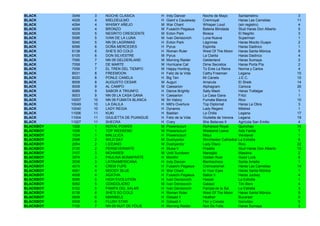 BLACK      3049    3    NOCHE CLASICA          H   Indy Dancer        Noche de Mayo          Santamelino               3
BLACK      4026    4    MIELDEULMO             H   Giant´s Causeway   Cremroyal              Haras Las Camelias       11
BLACK      4094    4    WHISKY AÑEJO           M   War Chant          Whisper Loud           (sin registro)            4
BLACK      4009    4    BRONZO                 M   Fusaichi Pegasus   Bateria Blindada       Stud Haras Don Alberto    5
BLACK      5029    5    NEGRITO CRESCENTE      M   Ecton Park         Biosca                 El Negrito                3
BLACK      5096    5    IVAN DE LA LUNA        M   Ivan Denisovich    Luna Nueva             Superman                  1
BLACK      5040    5    NN 09 LAGRIMAS         H   Ecton Park         Lágrimas               Haras Mocito Guapo        2
BLACK      6096    6    DOÑA MERCEDES          H   Pyrus              Espinita               Haras Dadinco             1
BLACK      6138    6    SHE'S SO COLD          H   Roman Ruler        West Of The Moon       Haras Santa Mónica        9
BLACK      6105    6    DON SILVESTRE          M   Pyrus              La Clarita             Haras Dadinco             4
BLACK      7090    7    NN 09 GELDERLAND       M   Morning Raider     Gelderland             Haras Sumaya              2
BLACK      7058    7    DE MARTE               M   Hurricane Cat      Dime Secretos          Haras Porta Pía           2
BLACK      7056    7    EL TREN DEL TIEMPO     M   Happy Hunting      Tú Eres La Reina       Norma y Carlos            4
BLACK      8031    8    FREEMOON               H   Feliz de la Vida   Cathy Freeman          Legana                   10
BLACK      8020    8    PONLE CANELA           H   Big Ten            Mi Canela              J.E.C.                   10
BLACK      8008    8    AUGUSTO CESAR          M   Auguri             Amarula                El Sheik                 14
BLACK      9008    9    AL CAMPO               M   Caesarion          Alphagram              Carioca                  26
BLACK      9089    9    SABOR A TRIUNFO        H   Dance Brightly     Sally Mash             Haras Trafalgar           1
BLACK      9003    9    NN 09 LA CASA GANA     H   Caesarion          La Casa Gana           Fritzi                    1
BLACK      10057   10   NN 09 FUMATA BLANCA    M   Sir Halory         Fumata Blanca          Rico                     10
BLACK      10049   10   LA DALILA              H   Milt's Overture    Top Diplomat           Haras La Obra             3
BLACK      10040   10   LADY REGIA             H   Dynamix            Lady Regent            Mildred                   1
BLACK      11006   11   KUKI                   H   Bastian            La Chilla              Legana                   17
BLACK      11004   11   GIULIETTA DE PUANGUE   H   Feliz de la Vida   Giulietta de Verona    Legana                   19
BLACK      11027   11   SHECRA                 H   Crary              She Believes It        Agrícola San Emilio       4
BLACKBOY   1026    1    ROYAL POWER            M   Powerscourt        Richwood Royal         Quinchao                 16
BLACKBOY   1036    1    TOP WEEKEND            M   Powerscourt        Weekend Leave          Ada Faride                7
BLACKBOY   1024    1    MALULICA               H   Powerscourt        Miqui                  Vendaval                  1
BLACKBOY   2098    2    WILD DAY               M   Dushyantor         Winchester Cathedral   La Estrella               5
BLACKBOY   2054    2    LICEANO                M   Dushyantor         Lady Disco             Rico                     22
BLACKBOY   2130    2    PERSEVERANTE           H   Stuka II           Pradilla               Stud Haras Don Alberto   10
BLACKBOY   3107    3    MOHAREB                M   Until Sundown      Marsiglia              Masaiva                   2
BLACKBOY   3074    3    PAULINA BONAPARTE      H   Monthir            Golden Rule            Good Luck                 8
BLACKBOY   3036    3    LATINAMERICANA         H   Indy Dancer        Bienhechora            Santa Amelia              1
BLACKBOY   4015    4    CREM FUPE              H   Fusaichi Pegasus   Cremcaramel            Haras Las Camelias       14
BLACKBOY   4061    4    MOODY BLUE             H   War Chant          In Your Eyes           Haras Santa Mónica        1
BLACKBOY   4008    4    AGATHA                 H   Fusaichi Pegasus   Balice II              Haras Jockey              4
BLACKBOY   5095    5    HIGH EVOLUTION         H   Ivan Denisovich    Hassle                 La Estrella               1
BLACKBOY   5092    5    GONDOLIERO             M   Ivan Denisovich    Galaad                 Tim Bero                  4
BLACKBOY   5102    5    PAMPA DEL SALAR        H   Ivan Denisovich    Pampa de la Sal        La Estrella               3
BLACKBOY   6138    6    SHE'S SO COLD          H   Roman Ruler        West Of The Moon       Haras Santa Mónica        9
BLACKBOY   6009    6    MARIBELE               H   Gstaad II          Heather                Bucarest                  5
BLACKBOY   6008    6    FLUSH STAR             H   Gstaad II          Flor y Canela          Genotipo                  5
BLACKBOY   7100    7    NN 09 NUIT DE FOLIE    H   Morning Raider     Nuit De Folie          Haras Sumaya              3
 
