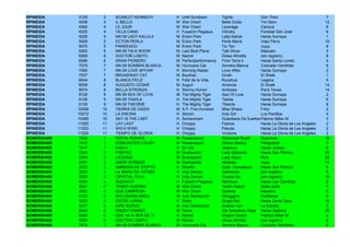 RPINEIDA    3125    3    SCARLET KENNEDY       H   Until Sundown        Tigrita             Don Theo                          7
RPINEIDA    4038    4    IL BELLO              M   War Chant            Bella Giulia        Tim Bero                         12
RPINEIDA    4069    4    LE JOUR               M   War Chant            Leverage            Carioca                           6
RPINEIDA    4025    4    VILLA CANA            H   Fusaichi Pegasus     Vilinsky            Forestal San José                 6
RPINEIDA    5039    5    NN 09 LADY KALULA     M   Ecton Park           Lady Kalula         Haras Sumaya                      1
RPINEIDA    5058    5    ECTON PERLA           M   Ecton Park           Perla María         Viejo Perro                      10
RPINEIDA    5070    5    PARKEADO              M   Ecton Park           Tic Ten             Jujuy                             6
RPINEIDA    6062    6    NN 09 TALK SHOW       M   Last Best Place      Talk Show           Mascato                           2
RPINEIDA    6069    6    DOCTOR LOBITO         M   Namid                Diosa Afrodita      (sin registro)                    8
RPINEIDA    6086    6    GRAN PIONERO          M   Perfectperformance   Finis Terra Ii      Haras Santa Loreto                4
RPINEIDA    7079    7    NN 09 SOMBRA BLANCA   M   Hurricane Cat        Sombra Blanca       Colorado Veintitrés               6
RPINEIDA    7095    7    NN 09 LOVE AFFAIR     H   Morning Raider       Love Affair         Haras Sumaya                      2
RPINEIDA    7007    7    BROADWAY CAT          M   Bouthan              Divah               El Sheik                          1
RPINEIDA    8044    8    BLANCA FELIZ          H   Feliz de la Vida     Rucahue             Legana                            5
RPINEIDA    8008    8    AUGUSTO CESAR         M   Auguri               Amarula             El Sheik                         14
RPINEIDA    8074    8    BELLA STRONZA         H   Stormy Humor         Amboise             Paris Texas                      14
RPINEIDA    9126    9    NN 09 SEA OF LOVE     M   The Mighty Tiger     Sea Of Love         Haras Sumaya                      2
RPINEIDA    9128    9    NN 09 TAWILA          H   The Mighty Tiger     Tawila              Haras Sumaya                      6
RPINEIDA    9129    9    NN 09 THEORIE         H   The Mighty Tiger     Theorie             Haras Sumaya                      8
RPINEIDA    10008   10   TIERRA DE OASIS       M   A.P. Five Hundred    Miss Shiara         Fritzi                            2
RPINEIDA    10072   10   LA ENCINA             H   Sitcom               Indy Girl           Los Parditos                      4
RPINEIDA    10089   10   SKY IS THE LIMIT      H   Somersham            Guardiana De Sueños Patricio Millar M.                3
RPINEIDA    11020   11   LAY LAGT              H   Choppy               Fadora              Haras La Gloria de Los Angeles    2
RPINEIDA    11023   11   WICH WIND             H   Choppy               Patuda              Haras La Gloria de Los Angeles    2
RPINEIDA    11025   11   TIEMPO DE GLORIA      H   Choppy               Vivianne            Haras La Gloria de Los Angeles    2
SOMERSHAM   1026    1    ROYAL POWER           M   Powerscourt          Richwood Royal      Quinchao                         16
SOMERSHAM   1010    1    DONCASTER COURT       M   Powerscourt          Donna Bianca        Panguipulli                       7
SOMERSHAM   1047    1    KAELA                 H   Sir Cat              Jealousy            Haras Jockey                      9
SOMERSHAM   2053    2    PONTAC                M   Dushyantor           Lady Diplomat       Haras San Patricio               20
SOMERSHAM   2054    2    LICEANO               M   Dushyantor           Lady Disco          Rico                             22
SOMERSHAM   2001    2    AMOR SOÑADO           M   Dushyantor           Athenea             Jujuy                            14
SOMERSHAM   3073    3    AMNERIS DE EGIPTO     H   Monthir              Galia Transalpina   Haras San Patricio                6
SOMERSHAM   3053    3    LA MANO DE FATIMA     H   Indy Dancer          Sachenka            (sin registro)                    6
SOMERSHAM   3038    3    CRYSTAL FILLY         H   Indy Dancer          Crystal Ice         (sin registro)                   19
SOMERSHAM   4024    4    MUZAICHI              H   Fusaichi Pegasus     Maribuza            Haras Las Camelias                2
SOMERSHAM   4091    4    TENER GUERRA          M   War Chant            Tener Pasion        Doña Sofía                        7
SOMERSHAM   4082    4    QUE CAMPEON           M   War Chant            Quenita             Masaiva                           3
SOMERSHAM   5105    5    BIG CASABLANCA        M   Ivan Denisovich      Peruggina           Carillanca                        9
SOMERSHAM   5023    5    ENTRE LUNAS           H   Defer                Single Bet          Haras Santa Sara                 16
SOMERSHAM   5077    5    AIRE BUENO            M   Ivan Denisovich      Arabian Girl        La Estrella                       3
SOMERSHAM   6093    6    DADDY YANKEE          M   Pyrus                Die Schwarze Hexe Haras Dadinco                      25
SOMERSHAM   6085    6    QUE VA A SER DE TI    H   Namid                Wagon Queen         Patricio Millar M.                2
SOMERSHAM   6069    6    DOCTOR LOBITO         M   Namid                Diosa Afrodita      (sin registro)                    8
SOMERSHAM   7079    7    NN 09 SOMBRA BLANCA   M   Hurricane Cat        Sombra Blanca       Colorado Veintitrés               6
 