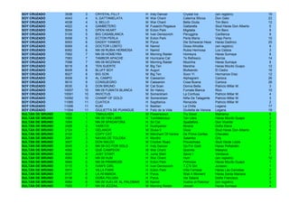 SOY CRUZADO        3038    3    CRYSTAL FILLY             H   Indy Dancer          Crystal Ice           (sin registro)           19
SOY CRUZADO        4043    4    IL GATTAMELATA            M   War Chant            Caterina Sforza       Don Gato                 23
SOY CRUZADO        4038    4    IL BELLO                  M   War Chant            Bella Giulia          Tim Bero                 12
SOY CRUZADO        4022    4    GAMBETERO                 M   Fusaichi Pegasus     Gattarella            Stud Haras Don Alberto    5
SOY CRUZADO        5054    5    OPEN HEART                M   Ecton Park           Migdalia              Tim Bero                  9
SOY CRUZADO        5105    5    BIG CASABLANCA            M   Ivan Denisovich      Peruggina             Carillanca                9
SOY CRUZADO        5058    5    ECTON PERLA               M   Ecton Park           Perla María           Viejo Perro              10
SOY CRUZADO        6093    6    DADDY YANKEE              M   Pyrus                Die Schwarze Hexe     Haras Dadinco            25
SOY CRUZADO        6069    6    DOCTOR LOBITO             M   Namid                Diosa Afrodita        (sin registro)            8
SOY CRUZADO        6082    6    NN 09 RUBIA HERMOSA       H   Namid                Rubia Hermosa         Los Ceibos                3
SOY CRUZADO        7092    7    NN 09 HOMEYRA             M   Morning Raider       Homeyra               Haras Sumaya              8
SOY CRUZADO        7083    7    TAMBOR APACHE             M   Hurricane Cat        Te Refresco           Barrúa                   14
SOY CRUZADO        7098    7    NN 09 MOZINHA             M   Morning Raider       Mozinha               Haras Sumaya              8
SOY CRUZADO        8018    8    TEN SUERTE                M   Big Ten              Marshia               Haras Mocito Guapo       12
SOY CRUZADO        8009    8    BLUFF BOY                 M   Auguri               Blufeando             El Cedro                 16
SOY CRUZADO        8027    8    BIG SON                   M   Big Ten              Soon Yi               Hermanos Díaz            12
SOY CRUZADO        9008    9    AL CAMPO                  M   Caesarion            Alphagram             Carioca                  26
SOY CRUZADO        9010    9    CONSUEGRO                 M   Caesarion            Cosa Buena            Carioca                  28
SOY CRUZADO        9030    9    DON BRUNO                 M   Cat Scan             Donna Bella           Patricio Millar M.        3
SOY CRUZADO        10057   10   NN 09 FUMATA BLANCA       M   Sir Halory           Fumata Blanca         Rico                     10
SOY CRUZADO        10091   10   INVICTUS                  M   Somersham            La Confusa            Patricio Millar M.        4
SOY CRUZADO        10092   10   CHAMP OF GOLD             M   Somersham            Niña De Talagante     Patricio Millar M.        3
SOY CRUZADO        11065   11   CUATICA                   H   Sagittarius          Renacida              Patricio Millar M.        2
SOY CRUZADO        11006   11   KUKI                      H   Bastian              La Chilla             Legana                   17
SOY CRUZADO        11004   11   GIULIETTA DE PUANGUE      H   Feliz de la Vida     Giulietta de Verona   Legana                   19
SULTÁN DE BRUNEI   1032    1    TIMAULKEN                 M   Powerscourt          Try Good              Matriarca                 6
SULTÁN DE BRUNEI   1090    1    NN 09 TAN LIBRE           H   Tumblebrutus         Tan Libre             Haras Mocito Guapo        3
SULTÁN DE BRUNEI   1054    1    NN 09 SPADAFORA           H   Sir Cat              Spadafora             Don Vicente               2
SULTÁN DE BRUNEI   2008    2    YARETZI                   H   Dushyantor           Binaria               Doña Elena                3
SULTÁN DE BRUNEI   2124    2    GELANOR                   M   Stuka II             Gioia                 Stud Haras Don Alberto    6
SULTÁN DE BRUNEI   2102    2    COPY CAT                  M   Merchant Of Venice   De Prima Caritas      Chevalex                  1
SULTÁN DE BRUNEI   3081    3    NAVAS DE TOLOSA           H   Monthir              Salambo               Orly                      2
SULTÁN DE BRUNEI   3007    3    DON NALDO                 M   Crocker Road         Provechosa            Stud Haras Lizzie         1
SULTÁN DE BRUNEI   3045    3    NN 09 GO FOR GOLD         H   Indy Dancer          Go For Gold           Haras Peñalolén           3
SULTÁN DE BRUNEI   4082    4    QUE CAMPEON               M   War Chant            Quenita               Masaiva                   3
SULTÁN DE BRUNEI   4029    4    JUST START                H   Jump Start           Savor t               Vendaval                  7
SULTÁN DE BRUNEI   4060    4    NN 09 HUM                 H   War Chant            Hum                   (sin registro)           12
SULTÁN DE BRUNEI   5064    5    NN 09 PRIMROSE            H   Ecton Park           Primrose              Haras Mocito Guapo        1
SULTÁN DE BRUNEI   5110    5    IVAN'S GIRL               H   Ivan Denisovich      T.C’S Girl            Jurassic                  1
SULTÁN DE BRUNEI   5073    5    VILLA PARK                H   Ecton Park           Villa Farnese         Haras Las Camelias        3
SULTÁN DE BRUNEI   6137    6    LA AFAMADA                H   Pyrus                Wait A Moment         Haras Santa Mariana       2
SULTÁN DE BRUNEI   6136    6    DOÑA PELUSA               H   Pyrus                Via Salaria           Doña Francisca            2
SULTÁN DE BRUNEI   6084    6    NN 09 VUELVE AL PALOMAR   M   Namid                Vuelve al Palomar     (sin registro)            3
SULTÁN DE BRUNEI   7093    7    NN 09 JEZZAIL             M   Morning Raider       Jezzail               Haras Sumaya              4
 