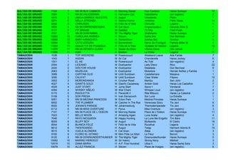 SULTÁN DE BRUNEI   7104    7    NN 09 RUE CAMBON         H   Morning Raider       Rue Cambon            Haras Sumaya             12
SULTÁN DE BRUNEI   7084    7    NN 09 VALIOSÍSIMA        H   Hurricane Cat        Valiosìsima           (sin registro)            2
SULTÁN DE BRUNEI   8013    8    UNICA GRANDE NUESTRA     H   Auguri               Univalente            Picho                     1
SULTÁN DE BRUNEI   8074    8    BELLA STRONZA            H   Stormy Humor         Amboise               Paris Texas              14
SULTÁN DE BRUNEI   8032    8    CHIRUSON                 M   Feliz de la Vida     Chirusita             Legana                    4
SULTÁN DE BRUNEI   9033    9    NN 09 EMPRENDEDORA       M   Cat Scan             Emprendedora          Gerardo Silva B.          1
SULTÁN DE BRUNEI   9117    9    PIT DREAM                M   Saddad               Pit Drip              Push Push                 1
SULTÁN DE BRUNEI   9127    9    NN 09 SHAHNAMA           M   The Mighty Tiger     Shahnama              Haras Sumaya              2
SULTÁN DE BRUNEI   10082   10   CAROLINA ANDREA          H   Sitcom               Sarita Mia            Don Bermesí               4
SULTÁN DE BRUNEI   10088   10   BABY ARANCHITA           H   Somersham            Aranxa Set            Sonrisa                   4
SULTÁN DE BRUNEI   10094   10   CATO LOCURA              M   Somersham            Reina De Puangue      Patricio Millar M.        4
SULTÁN DE BRUNEI   11004   11   GIULIETTA DE PUANGUE     H   Feliz de la Vida     Giulietta de Verona   Legana                   19
SULTÁN DE BRUNEI   11078   11   NN 09 INFANTA ELENA      H   Swear By Dixie       Infanta Elena         Alto Jahuel               1
SULTÁN DE BRUNEI   11006   11   KUKI                     H   Bastian              La Chilla             Legana                   17
TAMAGOSHI          1036    1    TOP WEEKEND              M   Powerscourt          Weekend Leave         Ada Faride                7
TAMAGOSHI          1043    1    ASSAN                    M   Sir Cat              Chanderelle           Haras Jockey              6
TAMAGOSHI          1001    1    EL AS                    M   Powerscourt          As Told               (sin registro)            4
TAMAGOSHI          2054    2    LICEANO                  M   Dushyantor           Lady Disco            Rico                     22
TAMAGOSHI          2020    2    DOCTOR HOUSE             M   Dushyantor           Detallada             Don Bermesí               6
TAMAGOSHI          2063    2    MUZELGA                  H   Dushyantor           Moledora              Hernán Núñez y Familia    1
TAMAGOSHI          3089    3    CAPITAN OLID             M   Until Sundown        Castellamare          Masaiva                   1
TAMAGOSHI          3090    3    CALIFAT                  M   Until Sundown        Clear Water           Filipino                 15
TAMAGOSHI          3003    3    MORONDANGA               H   Crocker Road         Maritzu               San John                  2
TAMAGOSHI          4027    4    GIANT'S GOLD             M   Giant's Causeway     Amber Gold            Haras Los Castaños        7
TAMAGOSHI          4029    4    JUST START               H   Jump Start           Savor t               Vendaval                  7
TAMAGOSHI          4094    4    WHISKY AÑEJO             M   War Chant            Whisper Loud          (sin registro)            4
TAMAGOSHI          5172    5    RIGOLETTA                H   Pavarotti II         Rita Mitsuco          Haras La Catedral         2
TAMAGOSHI          5108    5    SOR PRESA                H   Ivan Denisovich      Sor Luna              La Estrella               1
TAMAGOSHI          5051    5    NN 09 MEDINA PRINCESS    M   Ecton Park           Medina Princess       Haras Sumaya              1
TAMAGOSHI          6002    6    THE PLUMBER              M   Catcher In The Rye   Venenosa Glory        Tío Javi                  6
TAMAGOSHI          6020    6    JOHAN'S PARADE           M   Johannesburg         Themodernparade       Tío Javi                  6
TAMAGOSHI          6112    6    NN 09 MISS OVERTURE      H   Pyrus                Miss Overture         (sin registro)            3
TAMAGOSHI          7101    7    NN 09 PLACE DE L´ODEON   M   Morning Raider       Place de L'Odeon      Haras Sumaya             11
TAMAGOSHI          7023    7    BELLE MOON               H   Amazing Again        Luna Arabe            (sin registro)            4
TAMAGOSHI          7046    7    RAYO MCQUEEN             M   Happy Hunting        La Lune Me Engañó     Tim Bero                 11
TAMAGOSHI          8009    8    BLUFF BOY                M   Auguri               Blufeando             El Cedro                 16
TAMAGOSHI          8044    8    BLANCA FELIZ             H   Feliz de la Vida     Rucahue               Legana                    5
TAMAGOSHI          8012    8    TWISTEANDO               H   Auguri               Twigy                 Harrison Adonis B.       15
TAMAGOSHI          9015    9    VUELA ALONDRA            H   Cat Scan             Altea                 (sin registro)            3
TAMAGOSHI          9100    9    FLORO EL GITANO          M   Mon Pote Le Gitan    Le Fleur              Benvic                    3
TAMAGOSHI          9120    9    NN 09 DOWNUNDERTHUNDER   M   The Mighty Tiger     Downunderthunder      Haras Sumaya              5
TAMAGOSHI          10062   10   MARINO HEROICO           M   Sir Halory           Strong Navy           Mildred                   3
TAMAGOSHI          10019   10   DANA MARIA               H   A.P. Five Hundred    Ulloa II              Haras Santa Sara          3
TAMAGOSHI          10079   10   ALLEZ FRANCIA            H   Sitcom               Place de Vosges       (sin registro)            6
 