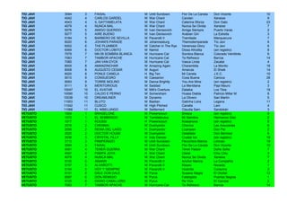TIO JAVI   3094    3    FAISAL                M   Until Sundown        Flor De La Canela   Don Vicente           10
TIO JAVI   4042    4    CARLOS GARDEL         M   War Chant            Carolan             Xeneixe                9
TIO JAVI   4043    4    IL GATTAMELATA        M   War Chant            Caterina Sforza     Don Gato              23
TIO JAVI   4079    4    NUNCA MAL             M   War Chant            Nunca Se Olvida     Xeneixe                7
TIO JAVI   5076    5    AMIGO QUERIDO         M   Ivan Denisovich      Amiga Siempre       Puerto Varas           2
TIO JAVI   5077    5    AIRE BUENO            M   Ivan Denisovich      Arabian Girl        La Estrella            3
TIO JAVI   5184    5    BARBERO DE SEVILLA    M   Pavarotti II         Tramitada           Manquecura             7
TIO JAVI   6020    6    JOHAN'S PARADE        M   Johannesburg         Themodernparade     Tío Javi               6
TIO JAVI   6002    6    THE PLUMBER           M   Catcher In The Rye   Venenosa Glory      Tío Javi               6
TIO JAVI   6069    6    DOCTOR LOBITO         M   Namid                Diosa Afrodita      (sin registro)         8
TIO JAVI   7079    7    NN 09 SOMBRA BLANCA   M   Hurricane Cat        Sombra Blanca       Colorado Veintitrés    6
TIO JAVI   7083    7    TAMBOR APACHE         M   Hurricane Cat        Te Refresco         Barrúa                14
TIO JAVI   7085    7    JAN VAN EYCK          M   Hurricane Cat        Vasca Linda         Zacatal                4
TIO JAVI   8005    8    AMANZINCHAR           M   Amazing Again        Charambita          La Monito             16
TIO JAVI   8008    8    AUGUSTO CESAR         M   Auguri               Amarula             El Sheik              14
TIO JAVI   8020    8    PONLE CANELA          H   Big Ten              Mi Canela           J.E.C.                10
TIO JAVI   9010    9    CONSUEGRO             M   Caesarion            Cosa Buena          Carioca               28
TIO JAVI   9093    9    TORRE MOLINO          M   Dance Brightly       You Are Mine        (sin registro)         2
TIO JAVI   9111    9    MERITORIOUS           M   Saddad               La Meridiana        Papi Mauro             3
TIO JAVI   10047   10   EL AVATAR             M   Milt's Overture      Dalaika             Los Tilos             19
TIO JAVI   10090   10   CALDO E PERNO         M   Somersham            Huasa Diabla        Patricio Millar M.     8
TIO JAVI   10038   10   DREAMLINER            M   Dynamix              La Olivero          San Martín             5
TIO JAVI   11003   11   BLUTO                 M   Bastian              Gatinha Loira       Legana                11
TIO JAVI   11042   11   CUSCO                 M   High Pitched         Canalla             Lam                    4
TIO JAVI   11068   11   EL NIBELUNGO          M   Settlement           Claudia Sam         Sandokán               3
VETUSTO    1004    1    BRAGELONE             M   Powerscourt          Bresca              (sin registro)         9
VETUSTO    1072    1    EL SEMBRADO           M   Tumblebrutus         Mi Siembra          Hermanos Díaz          2
VETUSTO    1017    1    KOUSSI                H   Powerscourt          Kossanova           (sin registro)         6
VETUSTO    2016    2    CHENNAI               M   Dushyantor           Cheviva             Las Araucarias         6
VETUSTO    2056    2    REINA DEL LAGO        H   Dushyantor           Licarayen           Don Pel                2
VETUSTO    2020    2    DOCTOR HOUSE          M   Dushyantor           Detallada           Don Bermesí            6
VETUSTO    3038    3    CRYSTAL FILLY         H   Indy Dancer          Crystal Ice         (sin registro)        19
VETUSTO    3113    3    PAMPERAZO             M   Until Sundown        Penumbra Marina     Linlinao              19
VETUSTO    3094    3    FAISAL                M   Until Sundown        Flor De La Canela   Don Vicente           10
VETUSTO    4091    4    TENER GUERRA          M   War Chant            Tener Pasion        Doña Sofía             7
VETUSTO    4047    4    PAMPA JOYA            H   War Chant            Claret              Chiu Chiu              3
VETUSTO    4079    4    NUNCA MAL             M   War Chant            Nunca Se Olvida     Xeneixe                7
VETUSTO    5132    5    ANAKIN                M   Pavarotti II         Anchor Marina       La Compañía            2
VETUSTO    5157    5    ALVAROTTI             M   Pavarotti II         Kisses              Noraida                1
VETUSTO    5154    5    HOY Y SIEMPRE         M   Pavarotti II         Huainita            Curauma                3
VETUSTO    6131    6    DALE DON DALE         M   Pyrus                Susana Alegre       El Otoñal             12
VETUSTO    6097    6    DON REMIGIO           M   Pyrus                Falangista          Puertas Negras         1
VETUSTO    6125    6    DIGNO CABALLERO       M   Pyrus                Re Vive             El Carrizal            2
VETUSTO    7083    7    TAMBOR APACHE         M   Hurricane Cat        Te Refresco         Barrúa                14
 