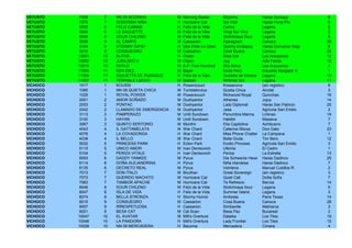 VETUSTO   7098    7    NN 09 MOZINHA           M   Morning Raider      Mozinha               Haras Sumaya            8
VETUSTO   7078    7    SOBERBIA NIÑA           H   Hurricane Cat       Sol Vital             Haras Porta Pía         8
VETUSTO   8030    8    FELIZ CARINE            H   Feliz de la Vida    Carine                Legana                  6
VETUSTO   8049    8    LE BAGUETTE             M   Feliz de la Vida    Vingt Sur Vins        Legana                  2
VETUSTO   8046    8    SOUR CHILENO            M   Feliz de la Vida    Stolichnaya Sour      Legana                  5
VETUSTO   9008    9    AL CAMPO                M   Caesarion           Alphagram             Carioca                26
VETUSTO   9104    9    STORMY GIPSY            H   Mon Pote Le Gitan   Stormy Embassy        Haras Convento Viejo    8
VETUSTO   9010    9    CONSUEGRO               M   Caesarion           Cosa Buena            Carioca                28
VETUSTO   10051   10   BLITHE                  H   Orpen               Bliss Gal             Las Araucarias         12
VETUSTO   10052   10   JUBILADO II             M   Orpen               Jug                   Ada Faride             19
VETUSTO   10015   10   SHYLO                   M   A.P. Five Hundred   Shy Selva             Las Araucarias          4
VETUSTO   11009   11   BEN DIEZ                M   Bayer               Doña Pero             Eduardo Abogabir A.     1
VETUSTO   11004   11   GIULIETTA DE PUANGUE    H   Feliz de la Vida    Giulietta de Verona   Legana                 19
VETUSTO   11007   11   TERRIBLE LUCHO          M   Bastian             Whitney Girl          Legana                 11
VICHOCO   1017    1    KOUSSI                  H   Powerscourt         Kossanova             (sin registro)          6
VICHOCO   1085    1    NN 09 QUIETA CHICA      M   Tumblebrutus        Quieta Chica          Alvidal                 3
VICHOCO   1026    1    ROYAL POWER             M   Powerscourt         Richwood Royal        Quinchao               16
VICHOCO   2001    2    AMOR SOÑADO             M   Dushyantor          Athenea               Jujuy                  14
VICHOCO   2053    2    PONTAC                  M   Dushyantor          Lady Diplomat         Haras San Patricio     20
VICHOCO   2042    2    LLAMADO DE EMERGENCIA   M   Dushyantor          Jasa                  Agrícola San Emilio     2
VICHOCO   3113    3    PAMPERAZO               M   Until Sundown       Penumbra Marina       Linlinao               19
VICHOCO   3100    3    HAYAN                   M   Until Sundown       Habibti               Masaiva                 7
VICHOCO   3067    3    QUINTO SERTORIO         M   Monthir             Elia Capitolina       Achibueno               7
VICHOCO   4043    4    IL GATTAMELATA          M   War Chant           Caterina Sforza       Don Gato               23
VICHOCO   4076    4    LA COVADONGA            H   War Chant           Miss Phone Chatter    La Campana              1
VICHOCO   4038    4    IL BELLO                M   War Chant           Bella Giulia          Tim Bero               12
VICHOCO   5032    5    PRINCESS PARK           H   Ecton Park          Exotic Princess       Agrícola San Emilio     3
VICHOCO   5115    5    UNICO AMOR              M   Ivan Denisovich     Ufemia                El Cedro                1
VICHOCO   5104    5    PERIZA VITALE           H   Ivan Denisovich     Periza                La Estrella            13
VICHOCO   6093    6    DADDY YANKEE            M   Pyrus               Die Schwarze Hexe     Haras Dadinco          25
VICHOCO   6114    6    DOÑA ALEJANDRINA        H   Pyrus               Niña Irlandesa        Haras Dadinco           7
VICHOCO   6135    6    DECRETO REAL            M   Pyrus               Veintena              Manuel Cubillos R.      2
VICHOCO   7013    7    DON ITALO               M   Bouthan             Great Sovereign       (sin registro)          3
VICHOCO   7073    7    QUERIDO MACHITO         M   Hurricane Cat       Quiet Call            Doña Sofía              7
VICHOCO   7083    7    TAMBOR APACHE           M   Hurricane Cat       Te Refresco           Barrúa                 14
VICHOCO   8046    8    SOUR CHILENO            M   Feliz de la Vida    Stolichnaya Sour      Legana                  5
VICHOCO   8047    8    ISLA DE VIDA            H   Feliz de la Vida    Summer Island         Legana                  3
VICHOCO   8074    8    BELLA STRONZA           H   Stormy Humor        Amboise               Paris Texas            14
VICHOCO   9010    9    CONSUEGRO               M   Caesarion           Cosa Buena            Carioca                28
VICHOCO   9007    9    IRRESPETUOSA            H   Caesarion           Simbaville            Matriarca               3
VICHOCO   9021    9    BESA CAT                M   Cat Scan            Besa Paz              Bucarest                2
VICHOCO   10047   10   EL AVATAR               M   Milt's Overture     Dalaika               Los Tilos              19
VICHOCO   10048   10   LA PANDORA              H   Milt's Overture     Lady Frontier         Los Tilos              10
VICHOCO   10028   10   NN 09 MERCADERA         H   Bacoma              Mercadera             Cimera                  4
 