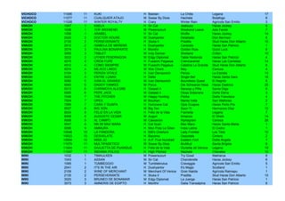 VICHOCO   11006   11   KUKI                   H   Bastian              La Chilla             Legana                   17
VICHOCO   11077   11   CUALQUIER ATAJO        M   Swear By Dixie       Hacheta               Botafogo                  6
VICHOCO   11028   11   WINTER ROYALTY         H   Crary                Winter Rain           Agrícola San Emilio       3
VIIKOH    1047    1    KAELA                  H   Sir Cat              Jealousy              Haras Jockey              9
VIIKOH    1036    1    TOP WEEKEND            M   Powerscourt          Weekend Leave         Ada Faride                7
VIIKOH    1056    1    ARABEL                 H   Sir Cat              Wolfie                Haras Jockey             14
VIIKOH    2020    2    DOCTOR HOUSE           M   Dushyantor           Detallada             Don Bermesí               6
VIIKOH    2130    2    PERSEVERANTE           H   Stuka II             Pradilla              Stud Haras Don Alberto   10
VIIKOH    2012    2    ISABELA DE MERENS      H   Dushyantor           Caracola              Haras San Patricio        1
VIIKOH    3074    3    PAULINA BONAPARTE      H   Monthir              Golden Rule           Good Luck                 8
VIIKOH    3055    3    TABLET                 M   Indy Dancer          Shetland              Crillón                  10
VIIKOH    3033    3    UTHER PENDRAGON        M   Edgy Diplomat        Tabla Redonda         Haras San Patricio        4
VIIKOH    4015    4    CREM FUPE              H   Fusaichi Pegasus     Cremcaramel           Haras Las Camelias       14
VIIKOH    4012    4    COMO SIEMPRE           M   Fusaichi Pegasus     Catalina La Grande    Stud Haras Don Alberto    8
VIIKOH    4074    4    MEJICO LINDO           M   War Chant            Mey                   Carioca                   4
VIIKOH    5104    5    PERIZA VITALE          H   Ivan Denisovich      Periza                La Estrella              13
VIIKOH    5023    5    ENTRE LUNAS            H   Defer                Single Bet            Haras Santa Sara         16
VIIKOH    5082    5    IVAN EL GRANDE         M   Ivan Denisovich      Boundless Quest       El Negrito                8
VIIKOH    6093    6    DADDY YANKEE           M   Pyrus                Die Schwarze Hexe     Haras Dadinco            25
VIIKOH    6013    6    CHIRIMOYA ALEGRE       H   Gstaad II            Naranja y Piña        Santa Olga                6
VIIKOH    6005    6    PEPE JACK              M   Gstaad II            Diosa Soberana        Doña Elena                3
VIIKOH    7049    7    THE PITCHER            M   Happy Hunting        Pitcha                Doña Francisca            4
VIIKOH    7024    7    OPEX                   M   Bouthan              Manta India           San Ildefonso             2
VIIKOH    7069    7    CARA Y GUAPA           H   Hurricane Cat        Ojos Guapos           Haras Porta Pía           7
VIIKOH    8027    8    BIG SON                M   Big Ten              Soon Yi               Hermanos Díaz            12
VIIKOH    8034    8    FELIZ EN LA VIDA       H   Feliz de la Vida     Frameita              Legana                    7
VIIKOH    8008    8    AUGUSTO CESAR          M   Auguri               Amarula               El Sheik                 14
VIIKOH    9008    9    AL CAMPO               M   Caesarion            Alphagram             Carioca                  26
VIIKOH    9047    9    NN 09 MAX MARA         H   Cat Scan             Max Mara              Haras Santa Marta         1
VIIKOH    9096    9    AMMURA                 H   Mon Pote Le Gitan    India Latina          El Cedro                  1
VIIKOH    10048   10   LA PANDORA             H   Milt's Overture      Lady Frontier         Los Tilos                10
VIIKOH    10023   10   DESVELATE              H   Bacoma               Depuesta              Cimera                    2
VIIKOH    10004   10   MISS JO                H   A.P. Five Hundred    Eastern Forli         Doña Angela               7
VIIKOH    11079   11   MULTIFASETICO          M   Swear By Dixie       Multitud              Santa Brígida             8
VIIKOH    11004   11   GIULIETTA DE PUANGUE   H   Feliz de la Vida     Giulietta de Verona   Legana                   19
VIIKOH    11047   11   INDIANA POLICE         H   High Pitched         Nephele               Chevalex                 10
WIKI      1032    1    TIMAULKEN              M   Powerscourt          Try Good              Matriarca                 6
WIKI      1043    1    ASSAN                  M   Sir Cat              Chanderelle           Haras Jockey              6
WIKI      1095    1    TUMBEGGIO              M   Tumblebrutus         Craveggia             Agrícola San Emilio       5
WIKI      2041    2    IT'S IN THE AIR        H   Dushyantor           It's Magic            Scotland                  1
WIKI      2109    2    WINE OF MERCHANT       M   Merchant Of Venice   Gran Nakita           Agrícola Raimapu          1
WIKI      2130    2    PERSEVERANTE           H   Stuka II             Pradilla              Stud Haras Don Alberto   10
WIKI      3020    3    BRUNEO DE BONAMAR      M   Edgy Diplomat        La Juerga             Haras San Patricio        1
WIKI      3073    3    AMNERIS DE EGIPTO      H   Monthir              Galia Transalpina     Haras San Patricio        6
 