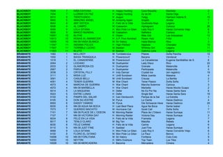 BLACKBOY   7036    7    NIÑA EXITOSA             H   Happy Hunting       Cara Risueña        Manllata                    2
BLACKBOY   7034    7    LLORAR EN PAZ            H   Happy Hunting       Ay de Mi            Santa Olga                  1
BLACKBOY   8012    8    TWISTEANDO               H   Auguri              Twigy               Harrison Adonis B.         15
BLACKBOY   8002    8    AMAZING ANGEL            M   Amazing Again       Angelic             Alvidal                     7
BLACKBOY   8043    8    ANY GOTICA               H   Feliz de la Vida    Quebrada Roja       Legana                      7
BLACKBOY   9008    9    AL CAMPO                 M   Caesarion           Alphagram           Carioca                    26
BLACKBOY   9099    9    LOLA GITANA              H   Mon Pote Le Gitan   Lady Roy II         Haras Convento Viejo        6
BLACKBOY   9009    9    BANCO MUNDIAL            M   Caesarion           Ballistica          Carioca                     5
BLACKBOY   10051   10   BLITHE                   H   Orpen               Bliss Gal           Las Araucarias             12
BLACKBOY   10013   10   ROSAS AL AMANECER        H   A.P. Five Hundred   Rosen Holz          Fritzi                      1
BLACKBOY   10059   10   NN 09 HADA BLANCA        M   Sir Halory          Hada Blanca         Rico                        3
BLACKBOY   11047   11   INDIANA POLICE           H   High Pitched        Nephele             Chevalex                   10
BLACKBOY   11007   11   TERRIBLE LUCHO           M   Bastian             Whitney Girl        Legana                     11
BLACKBOY   11003   11   BLUTO                    M   Bastian             Gatinha Loira       Legana                     11
BRAMANTE   1082    1    MCLLROY                  M   Tumblebrutus        Pilares             Doña Pancha                12
BRAMANTE   1002    1    BAHIA TRANQUILA          H   Powerscourt         Bacana              Vendaval                    1
BRAMANTE   1018    1    EL CANADIENSE            M   Powerscourt         La Canadiense       Eugenia Santibáñez de S.    8
BRAMANTE   2054    2    LICEANO                  M   Dushyantor          Lady Disco          Rico                       22
BRAMANTE   2033    2    GLAMOROSA ES             H   Dushyantor          Granate             Matancilla                  8
BRAMANTE   2067    2    PARVA                    H   Dushyantor          Participada         Matancilla                  5
BRAMANTE   3038    3    CRYSTAL FILLY            H   Indy Dancer         Crystal Ice         (sin registro)             19
BRAMANTE   3111    3    MISIA LUZ                H   Until Sundown       Misia Juanita       Masaiva                     4
BRAMANTE   3091    3    CASUS BELLI              M   Until Sundown       Creusa              La Bertita                  2
BRAMANTE   4091    4    TENER GUERRA             M   War Chant           Tener Pasion        Doña Sofía                  7
BRAMANTE   4073    4    MARCHA DE GUERRA         H   War Chant           Marcha Solemne      Carioca                     3
BRAMANTE   4072    4    NN 09 MARBELLA           H   War Chant           Marbella            Haras Mocito Guapo          2
BRAMANTE   5014    5    LA MAQUENA               H   Defer               No Es Por Na        Haras Santa Sara            6
BRAMANTE   5023    5    ENTRE LUNAS              H   Defer               Single Bet          Haras Santa Sara           16
BRAMANTE   5102    5    PAMPA DEL SALAR          H   Ivan Denisovich     Pampa de la Sal     La Estrella                 3
BRAMANTE   6105    6    DON SILVESTRE            M   Pyrus               La Clarita          Haras Dadinco               4
BRAMANTE   6093    6    DADDY YANKEE             M   Pyrus               Die Schwarze Hexe   Haras Dadinco              25
BRAMANTE   6030    6    NN 09 AGUA NA BOCA       H   Last Best Place     Agua Na Boca        Santa Isabel                1
BRAMANTE   7073    7    QUERIDO MACHITO          M   Hurricane Cat       Quiet Call          Doña Sofía                  7
BRAMANTE   7101    7    NN 09 PLACE DE L´ODEON   M   Morning Raider      Place de L'Odeon    Haras Sumaya               11
BRAMANTE   7107    7    NN 09 VICTORIA DAY       H   Morning Raider      Victoria Day        Haras Sumaya                3
BRAMANTE   8034    8    FELIZ EN LA VIDA         H   Feliz de la Vida    Frameita            Legana                      7
BRAMANTE   8017    8    TENLO CLARO              M   Big Ten             Malulita            Rebels                      8
BRAMANTE   8030    8    FELIZ CARINE             H   Feliz de la Vida    Carine              Legana                      6
BRAMANTE   9110    9    NN 09 JUST FINE          H   Saddad              Just Fine           Haras Sumaya                8
BRAMANTE   9099    9    LOLA GITANA              H   Mon Pote Le Gitan   Lady Roy II         Haras Convento Viejo        6
BRAMANTE   9100    9    FLORO EL GITANO          M   Mon Pote Le Gitan   Le Fleur            Benvic                      3
BRAMANTE   10056   10   NN 09 FORLITANA          M   Sir Halory          Forlitana           Colo-Colo                   9
BRAMANTE   10050   10   NEYTIRI                  H   Milt's Overture     Top Teen            Los Tilos                   5
BRAMANTE   10028   10   NN 09 MERCADERA          H   Bacoma              Mercadera           Cimera                      4
 