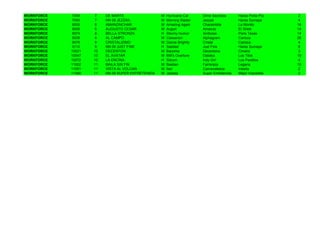 WORKFORCE   7058    7    DE MARTE                  M   Hurricane Cat     Dime Secretos       Haras Porta Pía    2
WORKFORCE   7093    7    NN 09 JEZZAIL             M   Morning Raider    Jezzail             Haras Sumaya       4
WORKFORCE   8005    8    AMANZINCHAR               M   Amazing Again     Charambita          La Monito         16
WORKFORCE   8008    8    AUGUSTO CESAR             M   Auguri            Amarula             El Sheik          14
WORKFORCE   8074    8    BELLA STRONZA             H   Stormy Humor      Amboise             Paris Texas       14
WORKFORCE   9008    9    AL CAMPO                  M   Caesarion         Alphagram           Carioca           26
WORKFORCE   9076    9    CRISTALIZIMO              M   Dance Brightly    Cristal             Carioca            4
WORKFORCE   9110    9    NN 09 JUST FINE           H   Saddad            Just Fine           Haras Sumaya       8
WORKFORCE   10021   10   DECENTON                  M   Bacoma            Decentona           Cimera             3
WORKFORCE   10047   10   EL AVATAR                 M   Milt's Overture   Dalaika             Los Tilos         19
WORKFORCE   10072   10   LA ENCINA                 H   Sitcom            Indy Girl           Los Parditos       4
WORKFORCE   11002   11   BAILA SIN FIN             M   Bastian           Farreraza           Legana            10
WORKFORCE   11051   11   VISTA AL VOLCAN           M   Itari             Carnavalesca        Inesita            2
WORKFORCE   11060   11   NN 09 SUPER ENTRETENIDA   M   Jadada            Super Entretenida   Mejor Imposible    2
 