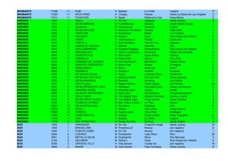 BRAMANTE   11006   11   KUKI                   H   Bastian              La Chilla          Legana                           17
BRAMANTE   11023   11   WICH WIND              H   Choppy               Patuda             Haras La Gloria de Los Angeles    2
BRAMANTE   11011   11   FIXXATION              H   Bayer                Melbourne Cap      Sasa Mama                         3
BREWER     1047    1    KAELA                  H   Sir Cat              Jealousy           Haras Jockey                      9
BREWER     1070    1    NN 09 MARAMÚ           M   Tumblebrutus         Maramú             Haras Mocito Guapo                1
BREWER     1014    1    GLADIUM                M   Powerscourt          Gascona            Coyote                            1
BREWER     2106    2    NN 09 GALOISE          M   Merchant Of Venice   Galoise            Viejo Zorro                       4
BREWER     2058    2    FRAN PAR               M   Dushyantor           Melita             Los Parditos                      1
BREWER     2124    2    GELANOR                M   Stuka II             Gioia              Stud Haras Don Alberto            6
BREWER     3101    3    HIKAPI                 H   Until Sundown        Hecate             Santa Ana                         2
BREWER     3124    3    TRIPLE A               H   Until Sundown        Tea For Two        Asturias                          3
BREWER     3081    3    NAVAS DE TOLOSA        H   Monthir              Salambo            Orly                              2
BREWER     4016    4    DESLUMBRADOR           M   Fusaichi Pegasus     Demostrativa       Stud Haras Don Alberto            1
BREWER     4026    4    MIELDEULMO             H   Giant´s Causeway     Cremroyal          Haras Las Camelias               11
BREWER     4034    4    APUESTA FIJA           H   War Chant            Appia Antica       Carioca                           5
BREWER     5045    5    KOMBOLOI               M   Ecton Park           Mannu              Chiu Chiu                         1
BREWER     5124    5    DOMINGO DE GUZMAN      M   Ivan Denisovich      Manchaca           Matías Héctor                     2
BREWER     5029    5    NEGRITO CRESCENTE      M   Ecton Park           Biosca             El Negrito                        3
BREWER     6090    6    DESALIÑADO             M   Pyrus                Betty Lee          Dos E                             5
BREWER     6009    6    MARIBELE               H   Gstaad II            Heather            Bucarest                          5
BREWER     6109    6    DE MUCHA CLASE         H   Pyrus                Luciendo Clase     Guillermón                        3
BREWER     7100    7    NN 09 NUIT DE FOLIE    H   Morning Raider       Nuit De Folie      Haras Sumaya                      3
BREWER     7002    7    NN 09 ANUANUA          M   Bouthan              Anuanua            Los Callasi                       1
BREWER     7037    7    GOLFO AZUL             M   Happy Hunting        Carita Alegre      Los Pickles                      24
BREWER     8061    8    NN 09 IMPRUDENT LADY   H   Mickelson            Imprudent Lady     Haras Los Acacios                 2
BREWER     8002    8    AMAZING ANGEL          M   Amazing Again        Angelic            Alvidal                           7
BREWER     8056    8    NN 09 MY SECRETARY     H   High Hook            My Secretary       Annamaria Conte G.                4
BREWER     9119    9    GOLD TIGER             M   The Mighty Tiger     Belleza Francesa   Norma y Carlos                    3
BREWER     9122    9    NN 09 FANCY DANCE      M   The Mighty Tiger     Fancy Dance        Haras Sumaya                      4
BREWER     9100    9    FLORO EL GITANO        M   Mon Pote Le Gitan    Le Fleur           Benvic                            3
BREWER     10061   10   NN 09 PATOLOGÍA        M   Sir Halory           Patologia          Rico                              6
BREWER     10073   10   SITALY                 H   Sitcom               Italy Cruise       Santa Amelia                      1
BREWER     10096   10   PENOSO                 M   Squire Jones         Gran Pena          Mantagua                          1
BREWER     11054   11   NADIE NOS VIO          M   Jadada               Canta y Baila      Mejor Imposible                   2
BREWER     11006   11   KUKI                   H   Bastian              La Chilla          Legana                           17
BREWER     11079   11   MULTIFASETICO          M   Swear By Dixie       Multitud           Santa Brígida                     8
BUD        1045    1    HAKASSAN               M   Sir Cat              Fusaichi's Angel   Haras Jockey                     12
BUD        1004    1    BRAGELONE              M   Powerscourt          Bresca             (sin registro)                    9
BUD        1040    1    PUENTE DUMO            M   Sir Cat              Azzura             (sin registro)                    1
BUD        2054    2    LICEANO                M   Dushyantor           Lady Disco         Rico                             22
BUD        2061    2    METALLIC BLUE          M   Dushyantor           Mirza              Don Bermesí                       3
BUD        2124    2    GELANOR                M   Stuka II             Gioia              Stud Haras Don Alberto            6
BUD        3038    3    CRYSTAL FILLY          H   Indy Dancer          Crystal Ice        (sin registro)                   19
BUD        3044    3    MAHIR                  M   Indy Dancer          Faye Dunaway       Haras Jockey                      8
 