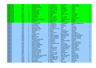 CABALLOJO   7069    7    CARA Y GUAPA                H   Hurricane Cat        Ojos Guapos           Haras Porta Pía             7
CABALLOJO   7078    7    SOBERBIA NIÑA               H   Hurricane Cat        Sol Vital             Haras Porta Pía             8
CABALLOJO   8048    8    NN 09 TRAPICHANA            M   Feliz de la Vida     Trapichana            Legana                      1
CABALLOJO   8037    8    ROGADO                      M   Feliz de la Vida     La Rogada             Legana                      2
CABALLOJO   8040    8    GALANTE Y FELIZ             H   Feliz de la Vida     Maria Galante         Legana                      7
CABALLOJO   9010    9    CONSUEGRO                   M   Caesarion            Cosa Buena            Carioca                    28
CABALLOJO   9076    9    CRISTALIZIMO                M   Dance Brightly       Cristal               Carioca                     4
CABALLOJO   9108    9    FAR AND WIDE                H   Saddad               Farándula Real        Los Tanderos                1
CABALLOJO   10052   10   JUBILADO II                 M   Orpen                Jug                   Ada Faride                 19
CABALLOJO   10048   10   LA PANDORA                  H   Milt's Overture      Lady Frontier         Los Tilos                  10
CABALLOJO   10091   10   INVICTUS                    M   Somersham            La Confusa            Patricio Millar M.          4
CABALLOJO   11004   11   GIULIETTA DE PUANGUE        H   Feliz de la Vida     Giulietta de Verona   Legana                     19
CABALLOJO   11043   11   DIOS BACO                   M   High Pitched         Coquina               Radedek                    11
CABALLOJO   11003   11   BLUTO                       M   Bastian              Gatinha Loira         Legana                     11
CEGATO      1018    1    EL CANADIENSE               M   Powerscourt          La Canadiense         Eugenia Santibáñez de S.    8
CEGATO      1069    1    POL ROGER                   M   Tumblebrutus         Malenka               Macul                       1
CEGATO      1081    1    MISTER ROD                  M   Tumblebrutus         Picara Niña           Mr. Jack                    3
CEGATO      2034    2    GALA VICTORIA               H   Dushyantor           Grida                 Matancilla                  4
CEGATO      2104    2    INGENIERO TORO              M   Merchant Of Venice   Euro                  Los Toritos                 1
CEGATO      2122    2    FANTASMATICO                M   Stuka II             Flying Nun            Matriarca                   3
CEGATO      3075    3    SPLEEN                      M   Monthir              Grazia Deledda        Linlinao                    4
CEGATO      3126    3    TRECA                       H   Until Sundown        Tres Deseos           (sin registro)              3
CEGATO      3080    3    IL PERUGGINO                M   Monthir              Nyneve Del Lago       Haras San Patricio          4
CEGATO      4009    4    BRONZO                      M   Fusaichi Pegasus     Bateria Blindada      Stud Haras Don Alberto      5
CEGATO      4026    4    MIELDEULMO                  H   Giant´s Causeway     Cremroyal             Haras Las Camelias         11
CEGATO      4024    4    MUZAICHI                    H   Fusaichi Pegasus     Maribuza              Haras Las Camelias          2
CEGATO      5029    5    NEGRITO CRESCENTE           M   Ecton Park           Biosca                El Negrito                  3
CEGATO      5146    5    IL CAMPANELLO               M   Pavarotti II         Condesa Walleska      Matriarca                   4
CEGATO      5133    5    ARRIGO POLA                 M   Pavarotti II         Aravis                Haras La Catedral           3
CEGATO      6086    6    GRAN PIONERO                M   Perfectperformance   Finis Terra Ii        Haras Santa Loreto          4
CEGATO      6114    6    DOÑA ALEJANDRINA            H   Pyrus                Niña Irlandesa        Haras Dadinco               7
CEGATO      6093    6    DADDY YANKEE                M   Pyrus                Die Schwarze Hexe     Haras Dadinco              25
CEGATO      7052    7    DECIDETE NIÑA               H   Happy Hunting        Sueña Pensando        Santa Olga                  2
CEGATO      7061    7    LINAJE AZUL                 H   Hurricane Cat        Levantate Chica       Haras Porta Pía             2
CEGATO      7065    7    NN 09 MIO AMORE             M   Hurricane Cat        Mio Amore             Haras Porta Pía             1
CEGATO      8008    8    AUGUSTO CESAR               M   Auguri               Amarula               El Sheik                   14
CEGATO      8040    8    GALANTE Y FELIZ             H   Feliz de la Vida     Maria Galante         Legana                      7
CEGATO      8007    8    AGAIN YOURS                 M   Amazing Again        Soy Tuya              Río Quilimarí               4
CEGATO      9115    9    NN 09 MILLION DOLLAR BABY   M   Saddad               Million Dollar Baby   Haras Sumaya                2
CEGATO      9122    9    NN 09 FANCY DANCE           M   The Mighty Tiger     Fancy Dance           Haras Sumaya                4
CEGATO      9129    9    NN 09 THEORIE               H   The Mighty Tiger     Theorie               Haras Sumaya                8
CEGATO      10047   10   EL AVATAR                   M   Milt's Overture      Dalaika               Los Tilos                  19
CEGATO      10052   10   JUBILADO II                 M   Orpen                Jug                   Ada Faride                 19
CEGATO      10022   10   NN 09 DEPOSITADA            M   Bacoma               Depositada            Cimera                      4
 