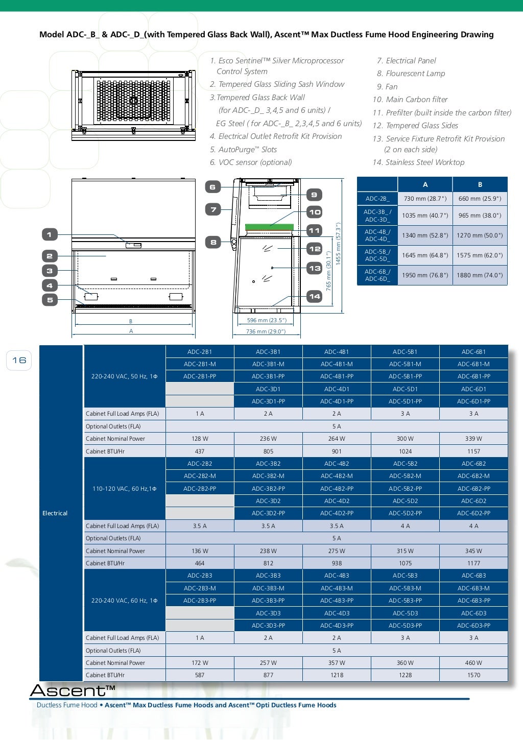 Esco Green Ductless Fume Hood Guide