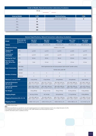 Esco Isotherm Laboratory Ovens and Incubators | PDF