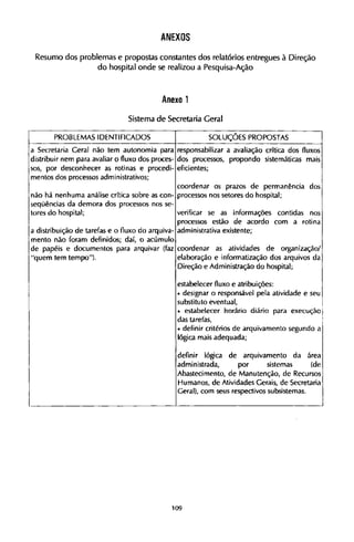 ANEXOS
Resumo dos problemas e propostas constantes dos relatórios entregues à Direção
do hospital onde se realizou a Pesquisa-Ação
Anexo 1
Sistema de Secretaria Geral
 