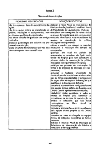 Sistema de Manutenção
 