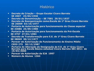 Histórico Decreto de Criação – Grupo Escolar Cícero Barreto  SE 4507  23/04/1930 Decreto de Denominação – SE 7581  29/01/1937 Decreto de Reorganização como:Escola de 1º Grau Cícero Barreto SE 26009  03/10/1977 Portaria de Autorização para funcionamento da Classe especial  SE 33086  25/09/1980 Portaria de Autorização para funcionamento da Pré-Escola SE 3757  27/01/1984 Decreto de Transformação para E.E. de 1º Grau Cícero Barreto  SE 38069  30/12/1977 Parecer de Autorização de Funcionamento do Ensino Médio  CEEO 275  30/12/1987 Portaria de Alteração de Designação de E.E. de 1º Grau Cícero Barreto para Escola Básica estadual Cícero Barreto SEC 0011  de 19/04/2000 Parecer de Autorização da EJA  1997 Número de Alunos  1364 