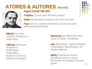 ATORES & AUTORES  (filosofo) August Comte(1798-1857 Trabalha  12 anos pela "filosofia positiva"  Visão  desconsidera causas de um único princípio Foca  nas leis, relações abstratas e constantes entre fenômenos observáveis. Método  com dois critérios: histórico e o sistemático Ciências  anteriores atingiram a positividade: Matemática, Astronomia, Física, Química e Biologia. Denomina  sua ciência de  física social  e, depois, Sociologia Usa  observação,  experimentação, comparação, classificação e da filiação histórica. Mérito : fenômenos sociais percebidos como os outros fenômenos da natureza, sob leis gerais. 