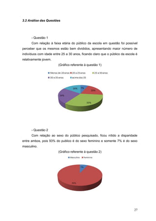 27
3.2 Análise das Questões
- Questão 1
Com relação à faixa etária do público da escola em questão foi possível
perceber que os mesmos estão bem divididos, apresentando maior número de
indivíduos com idade entre 25 a 30 anos, ficando claro que o público da escola é
relativamente jovem.
(Gráfico referente à questão 1)
- Questão 2
Com relação ao sexo do público pesquisado, ficou nítido a disparidade
entre ambos, pois 93% do publico é do sexo feminino e somente 7% é do sexo
masculino.
(Gráfico referente à questão 2)
 