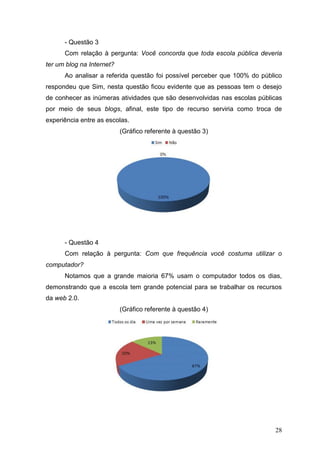 28
- Questão 3
Com relação à pergunta: Você concorda que toda escola pública deveria
ter um blog na Internet?
Ao analisar a referida questão foi possível perceber que 100% do público
respondeu que Sim, nesta questão ficou evidente que as pessoas tem o desejo
de conhecer as inúmeras atividades que são desenvolvidas nas escolas públicas
por meio de seus blogs, afinal, este tipo de recurso serviria como troca de
experiência entre as escolas.
(Gráfico referente à questão 3)
- Questão 4
Com relação à pergunta: Com que frequência você costuma utilizar o
computador?
Notamos que a grande maioria 67% usam o computador todos os dias,
demonstrando que a escola tem grande potencial para se trabalhar os recursos
da web 2.0.
(Gráfico referente à questão 4)
 