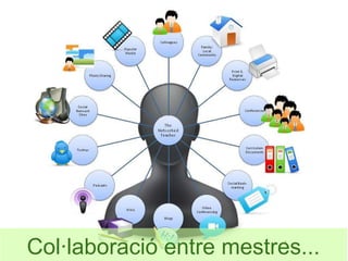 Col·laboració entre mestres... 