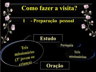 Como fazer a visita?
1

- Preparação pessoal

Estudo

Oração

 