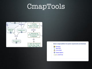 CmapTools 