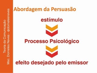 Abordagem da Persuasão
 