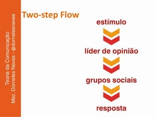 Two-step Flow
 