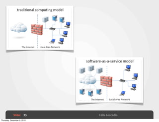 Slide: 23       Célia Leocádio
Thursday, December 9, 2010
 