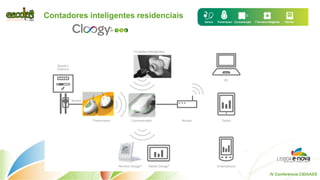Contadores inteligentes residenciais 
IV Conferência CIDAADS  