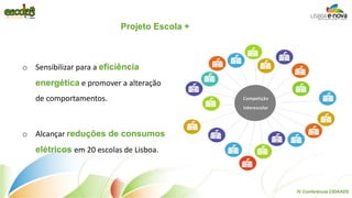 Projeto Escola + 
7 
o Sensibilizar para a eficiência 
energética e promover a alteração 
de comportamentos. 
o Alcançar reduções de consumos 
elétricos em 20 escolas de Lisboa. 
Competição 
interescolar 
IV Conferência CIDAADS 
 