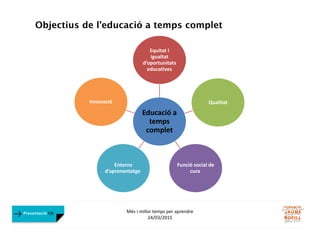 Més i millor temps per aprendre
24/03/2015
Presentació FJB
Objectius de l’educació a temps complet
Educació a
temps
complet
Equitat i
igualtat
d’oportunitats
educatives
Qualitat
Funció social de
cura
Entorns
d’aprenentatge
Innovació
 