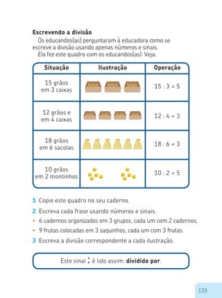 133
Os educandos(as) perguntaram à educadora como se
escreve a divisão usando apenas números e sinais.
Ela fez este quadro com os educandos(as). Veja:
Escrevendo a divisão
Situação Ilustração Operação
15 grãos
em 3 caixas
12 grãos e
em 4 caixas
18 grãos
em 6 sacolas
10 grãos
em 2 montinhos
15 : 3 = 5
12 : 4 = 3
18 : 6 = 3
10 : 2 = 5
1 Copie este quadro no seu caderno.
2 Escreva cada frase usando números e sinais.
•	 6 cadernos organizados em 3 grupos, cada um com 2 cadernos;
•	 9 frutas colocadas em 3 saquinhos, cada um com 3 frutas.
3 Escreva a divisão correspondente a cada ilustração.
Este sinal :é lido assim: dividido por.
 