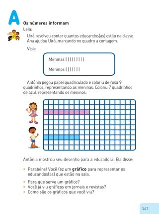 147
Os números informam
Leia:
Uirá resolveu contar quantos educandos(as) estão na classe.
Ana ajudou Uirá, marcando no quadro a contagem.
Veja:
Antônia pegou papel quadriculado e coloriu de rosa 9
quadrinhos, representando as meninas. Coloriu 7 quadrinhos
de azul, representando os meninos:
Antônia mostrou seu desenho para a educadora. Ela disse:
•	 Parabéns! Você fez um gráfico para representar os
educandos(as) que estão na sala.
•	 Para que serve um gráfico?
•	 Você já viu gráficos em jornais e revistas?
•	 Como são os gráficos que você viu?
Meninas | | | | | | | | |
Meninos | | | | | | |
A
 
