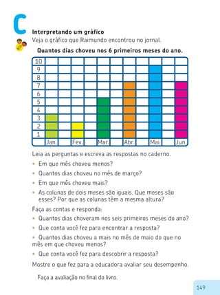 149
Interpretando um gráfico
Veja o gráfico que Raimundo encontrou no jornal.
Quantos dias choveu nos 6 primeiros meses do ano.
10
9
8
7
6
5
4
3
2
1
Jan. Fev. Mar. Abr. Mai. Jun.
Leia as perguntas e escreva as respostas no caderno.
•	 Em que mês choveu menos?
•	 Quantos dias choveu no mês de março?
•	 Em que mês choveu mais?
•	 As colunas de dois meses são iguais. Que meses são
esses? Por que as colunas têm a mesma altura?
Faça as contas e responda:
•	 Quantos dias choveram nos seis primeiros meses do ano?
•	 Que conta você fez para encontrar a resposta?
•	 Quantos dias choveu a mais no mês de maio do que no
mês em que choveu menos?
•	 Que conta você fez para descobrir a resposta?
Mostre o que fez para a educadora avaliar seu desempenho.
C
Faça a avaliação no final do livro.
 