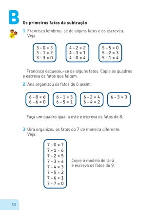 50
Os primeiros fatos da subtração
1	 Francisco lembrou-se de alguns fatos e os escreveu.
Veja.
3 – 0 = 3
3 – 1 = 2
3 – 3 = 0
6 – 0 = 6
6 – 6 = 0
6 – 1 = 5
6 – 5 = 1
6 – 2 = 4
6 – 4 = 2
6 – 3 = 3
4 – 2 = 2
4 – 3 = 1
4 – 0 = 4
5 – 5 = 0
5 – 2 = 3
5 – 1 = 4
Francisco esqueceu-se de alguns fatos. Copie os quadros
e escreva os fatos que faltam.
2	 Ana organizou os fatos do 6 assim:
Faça um quadro igual a este e escreva os fatos do 8.
3	 Uirá organizou os fatos do 7 de maneira diferente.
	 Veja.
7 – 0 = 7
7 – 1 = 6
7 – 2 = 5
7 – 3 = 4
7 – 4 = 3
7 – 5 = 2
7 – 6 = 1
7 – 7 = 0
Copie o modelo de Uirá
e escreva os fatos do 9.
B
 