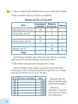66
Copie o quadro, faça os cálculos e complete.
4	 Veja o quadro onde Vanilda anota o que vende por semana.
Semana de 12 a 17 de abril
Laranjas
colhidas
Número
de pencas SobrasDias
Total
Segunda-feira, dia 12 48 4
3 9
6
8 5
010
56
73
Terça-feira, dia 13
Quinta-feira, dia 15
Sábado, dia 17
Juntando as laranjas que sobraram em cada dia, quantas
pencas de 10 laranjas Vanilda ainda pode fazer?
5	 Ela vende cada penca de laranjas por 2 reais.
Como Vanilda vendeu todas as pencas de laranjas que
levou para a feira, descubra quanto ela ganhou nas vendas
que fez na semana de 12 a 17 de abril.
Mostre à
educadora o que fez
para que ela anote o
seu progresso.
Quantos reais ao
todo ela ganhou pela
venda das laranjas?
Dias
12
13
14
15
16
17
Valor
reais
reais
reais
reais
reais
reais
Pencas vendidas
 