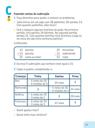 89
Fazendo contas de subtração
1	 Faça desenhos para ajudar a resolver os problemas.
•	 João entrou em um jogo com 38 palitinhos. Ele perdeu 13.
Com quantos palitinhos João ficou?
•	 Uirá e Joaquim jogaram bolinhas de gude. Na primeira
partida, Uirá ganhou 36 bolinhas. Na segunda partida,
perdeu 14. Com quantas bolinhas Uirá terminou o jogo se
no início ele não tinha nenhuma bolinha?
Lembrando:
12
+ 13
25
parcela
parcela
soma ou total
25
- 13
12
minuendo
subtraendo
resto
2	 Escreva 5 subtrações que tenham resto igual a 31.
3	 Copie o quadro, completando-o.
Crianças
Ana
Raimundo
Antônia
Francisco
Tinha
?
?
?
?
Gastou
24 reais
24 reais
10 reais
41 reais
Ficou
•	 5 notas de 10
•	 6 moedas de 1
•	 5 notas de 10
•	 6 moedas de 1
•	 4 notas de 10
•	 3 notas de 1
•	 4 notas de 10
•	 3 notas de 1
•	 Quem gastou mais?
•	 Quem tinha mais dinheiro?
C
 