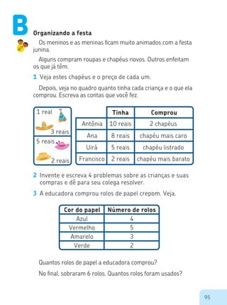 95
Organizando a festa
Os meninos e as meninas ficam muito animados com a festa
junina.
Alguns compram roupas e chapéus novos. Outros enfeitam
os que já têm.
1 Veja estes chapéus e o preço de cada um.
Depois, veja no quadro quanto tinha cada criança e o que ela
comprou. Escreva as contas que você fez.
Antônia 10 reais 2 chapéus
Tinha
Cor do papel Número de rolos
Comprou
Ana 8 reais chapéu mais caro
Uirá 5 reais chapéu listrado
Francisco
Azul 4
Vermelho 5
Amarelo 3
Verde 2
2 reais chapéu mais barato
1 real
3 reais
5 reais
2 reais
2 Invente e escreva 4 problemas sobre as crianças e suas
compras e dê para seu colega resolver.
3 A educadora comprou rolos de papel crepom. Veja.
Quantos rolos de papel a educadora comprou?
No final, sobraram 6 rolos. Quantos rolos foram usados?
B
 
