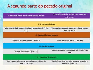 A segunda parte do pecado original
O relato de Adão e Eva tinha quatro partes:
O pecado de Caim e Abel tem a mesma
estrutura:
I - O mandato de Deus
“Não comerás da árvore da ciência do bem e do mal ...” (Gn
2,17)
“Se ages bem, poderás levantar a cabeça, mas se
não...” (Gn 4,7)
II - Desobediência do homem
“Tomou o fruto e o comeu...” (Gn 3,6) “Caim matou seu irmão...” (Gn 4,8)
III - Castigo de Deus
“Porque fizeste isto...” (Gn 3,14)
“Agora, és maldito e expulso do solo fértil...” (Gn
4,11)
IV - Esperança da salvação
“Javé reveste o homem e sua mulher com túnicas de
pele...” (Gn 3,21)
“Javé pôs um sinal em Caim para que ninguém o
matasse.” (Gn 4,15)
 