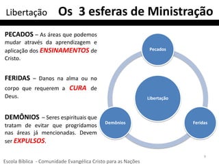 Libertação
Pecados
FeridasDemônios
Libertação Os 3 esferas de Ministração
PECADOS – As áreas que podemos
mudar através da aprendizagem e
aplicação dos ENSINAMENTOS de
Cristo.
FERIDAS – Danos na alma ou no
corpo que requerem a CURA de
Deus.
DEMÔNIOS – Seres espirituais que
tratam de evitar que progridamos
nas áreas já mencionadas. Devem
ser EXPULSOS.
9
Escola Bíblica - Comunidade Evangélica Cristo para as Nações
 
