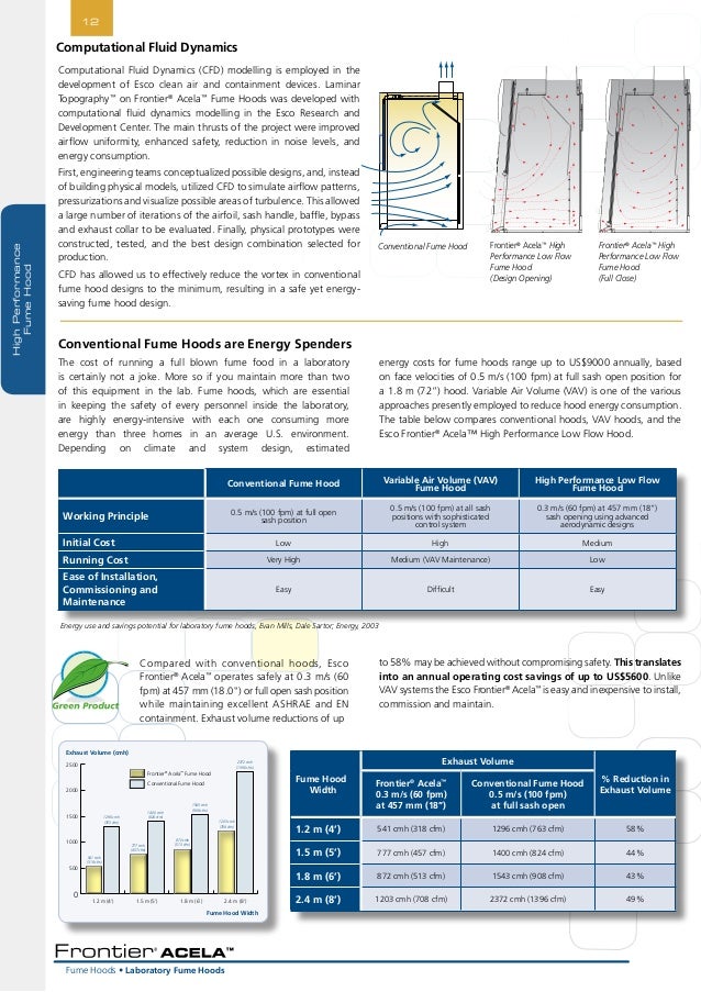Esco Laboratory Ducted Fume Hood