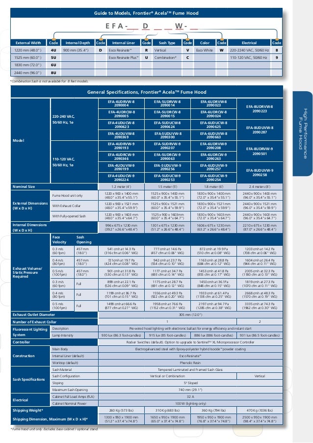 Esco Laboratory Ducted Fume Hood