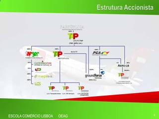 ESCOLA COMÉRCIO LISBOA   OEAG   4
 