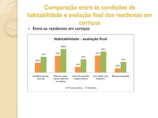 Comparação entre as condições de
habitabilidade e avaliação final dos residentes em
cortiços
 Entre os residentes em cortiços
 