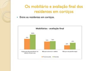 Os mobiliário e avaliação final dos
residentes em cortiços
 Entre os residentes em cortiços.
 