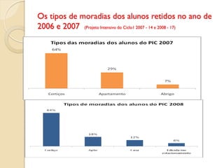 Os tipos de moradias dos alunos retidos no ano de
2006 e 2007 (Projeto Intensivo do Ciclo1 2007 - 14 e 2008 - 17)
 