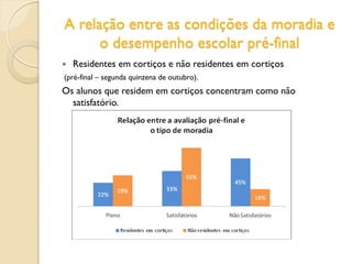 A relação entre as condições da moradia e
o desempenho escolar pré-final
 Residentes em cortiços e não residentes em cortiços
(pré-final – segunda quinzena de outubro).
Os alunos que residem em cortiços concentram como não
satisfatório.
 