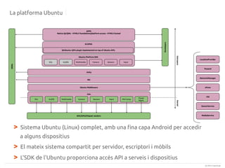 La platforma Ubuntu

>

Sistema Ubuntu (Linux) complet, amb una fina capa Android per accedir
a alguns dispositius

>
>

El mateix sistema compartit per servidor, escriptori i mòbils
L'SDK de l'Ubuntu proporciona accés API a serveis i dispositius
(c) 2013 Canonical

 